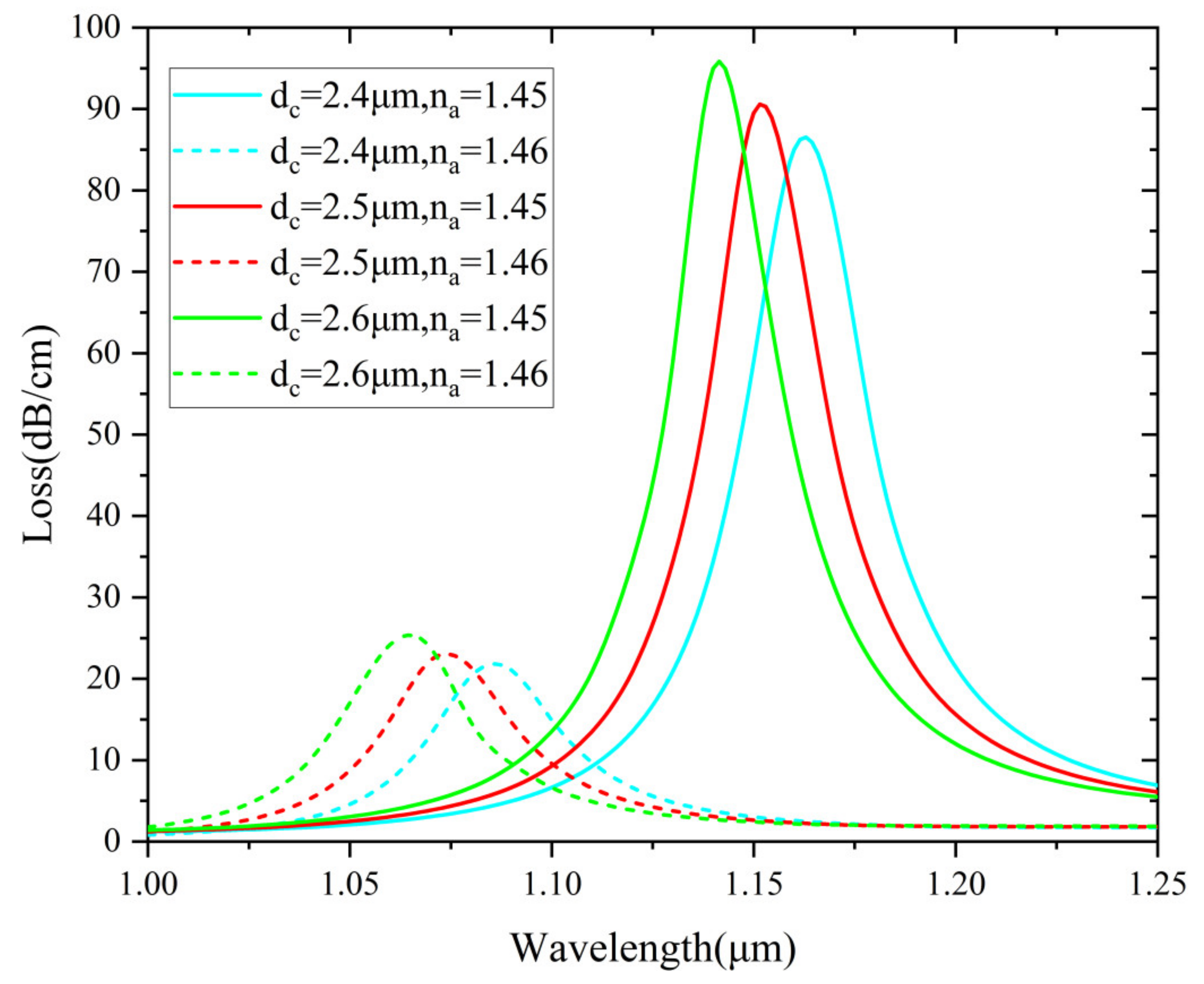 Nanomaterials 12 03764 g007 Nanomaterials 12 03764 g007