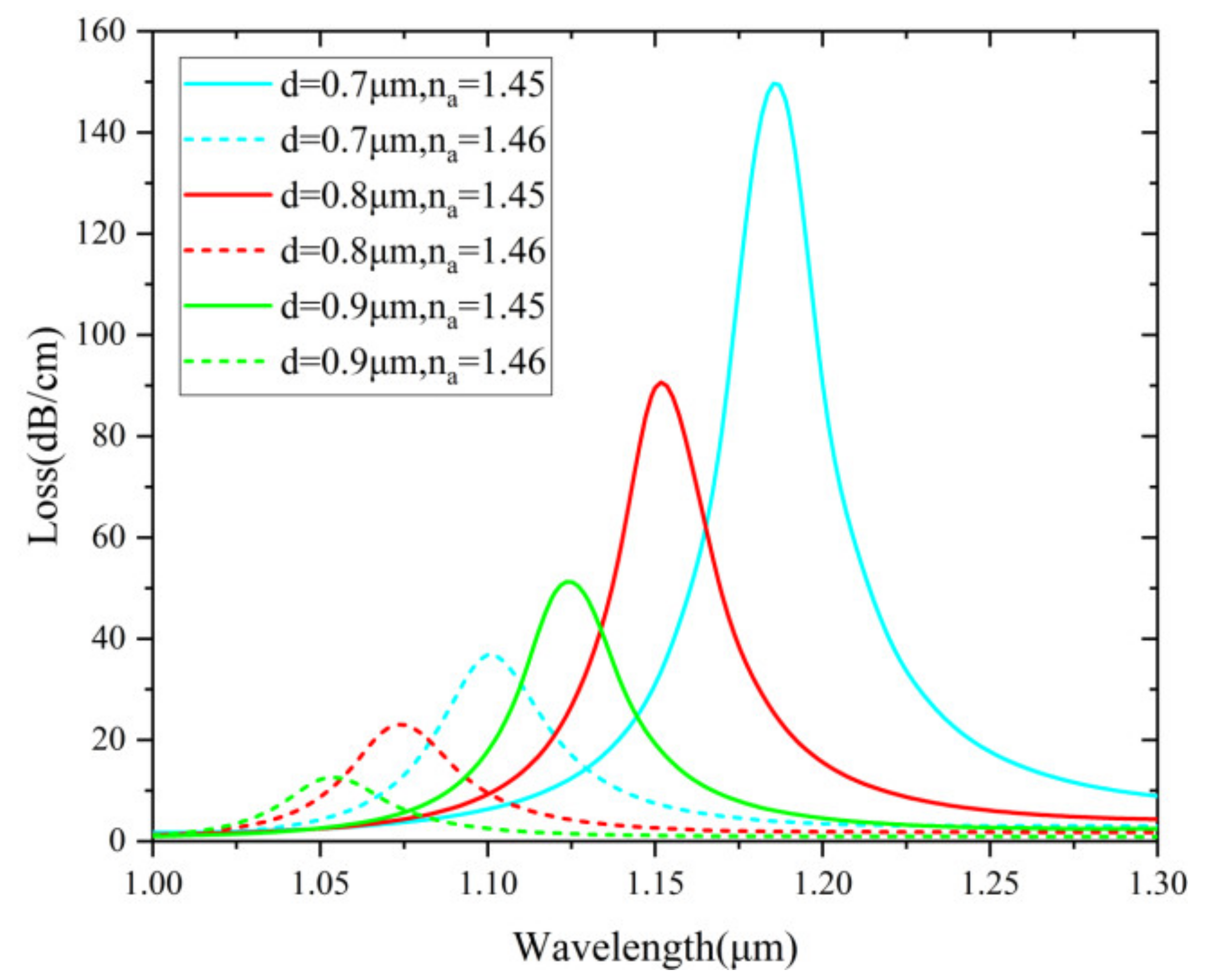 Nanomaterials 12 03764 g008 Nanomaterials 12 03764 g008