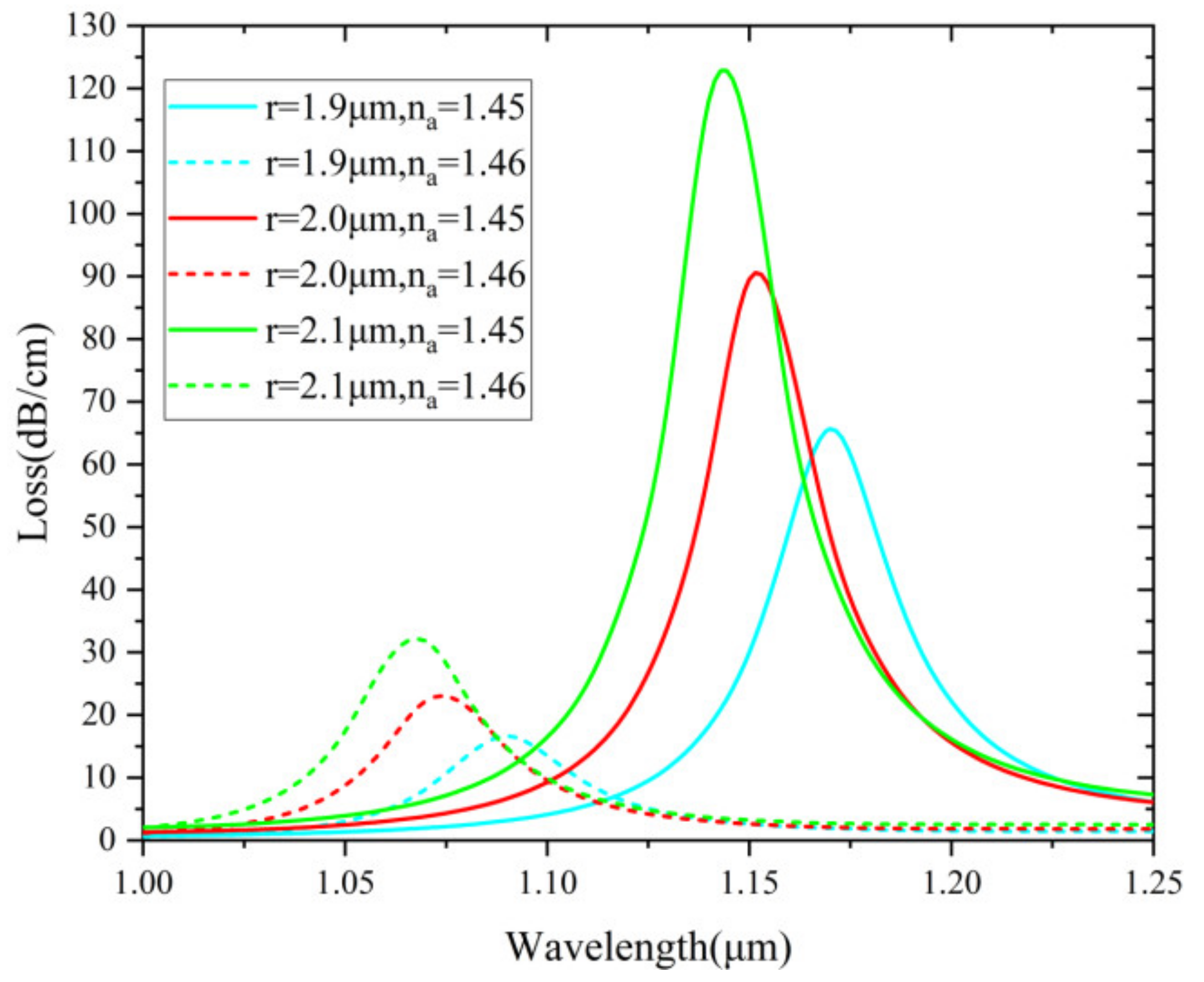 Nanomaterials 12 03764 g010 Nanomaterials 12 03764 g010