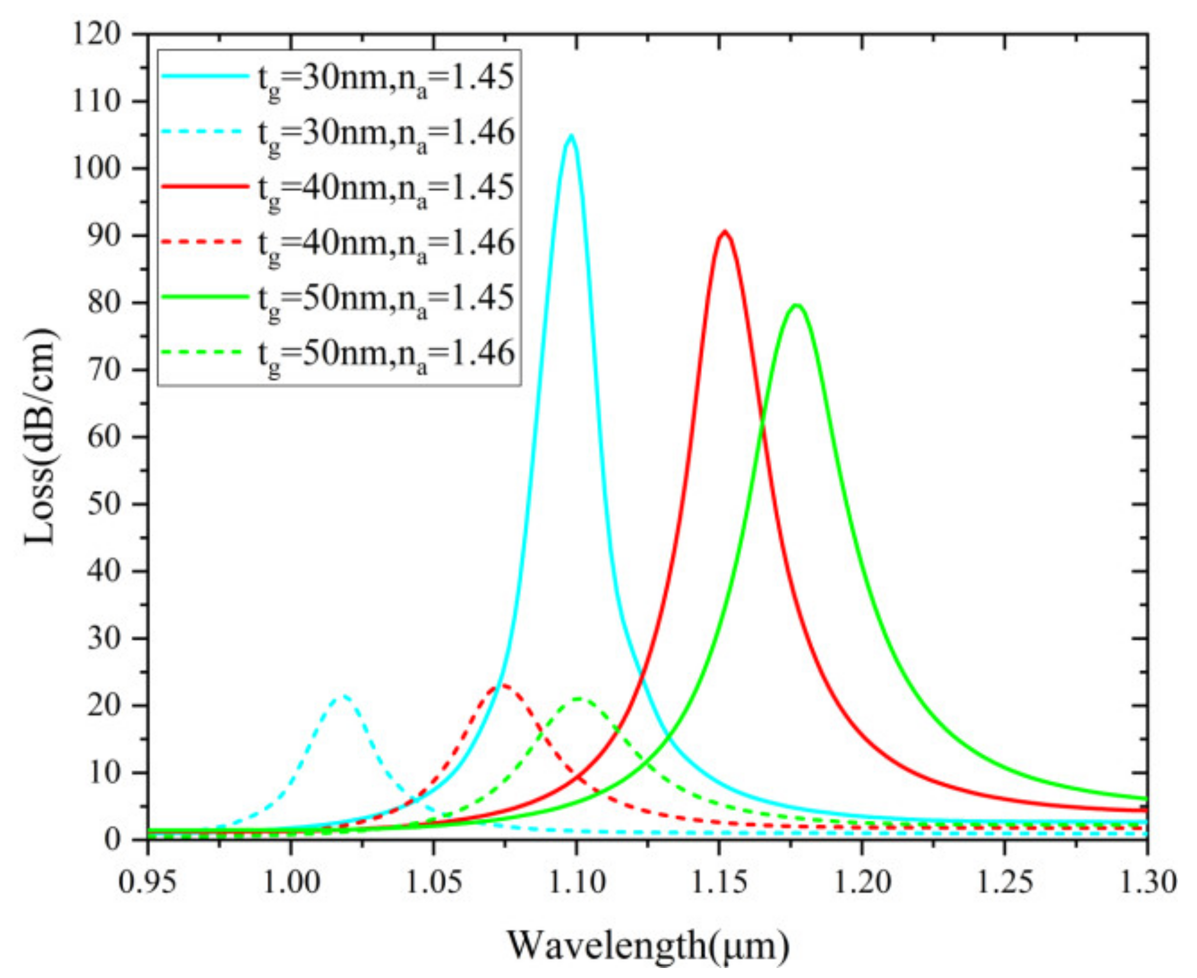 Nanomaterials 12 03764 g011 Nanomaterials 12 03764 g011