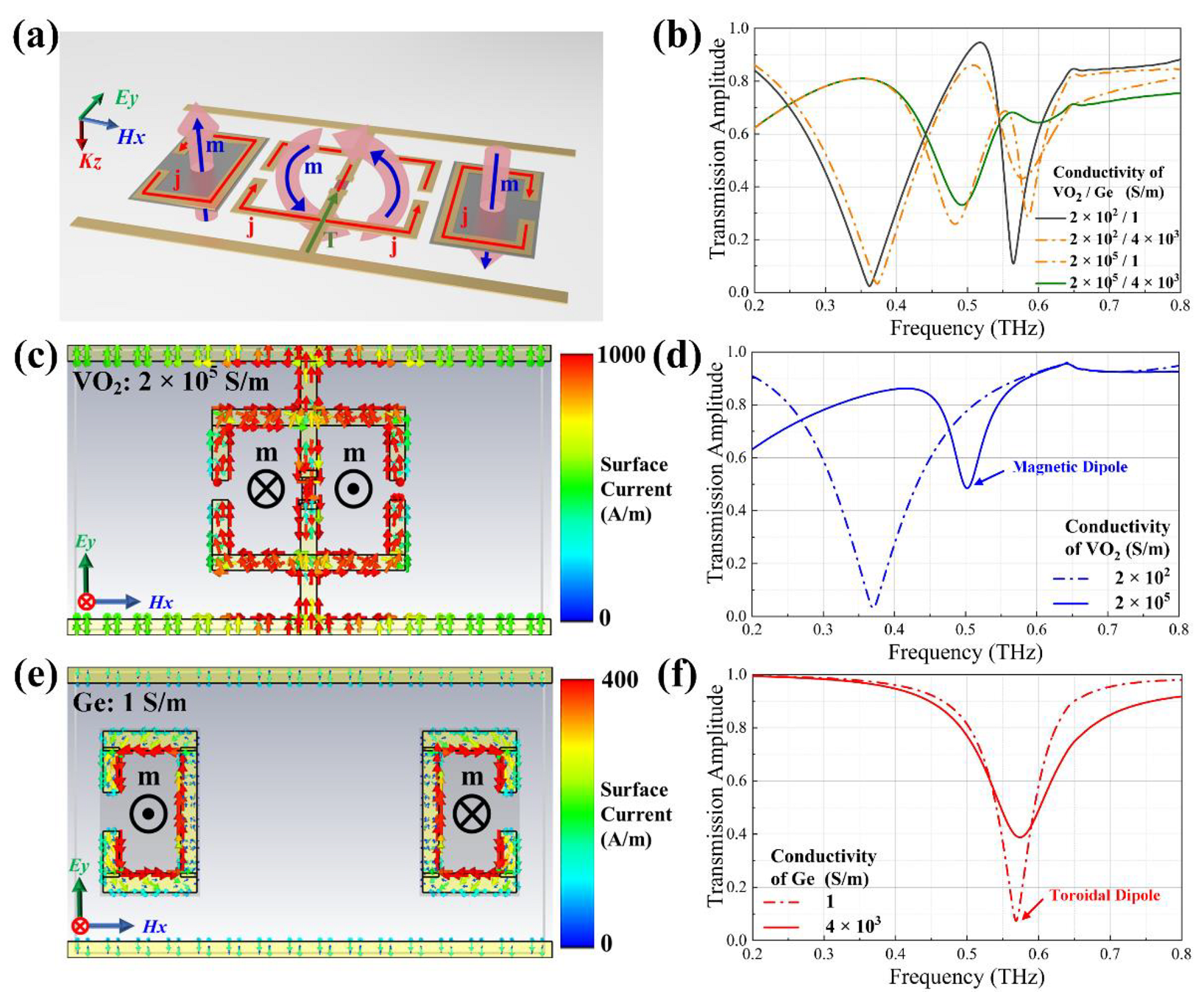 Nanomaterials 12 03765 g002 Nanomaterials 12 03765 g002