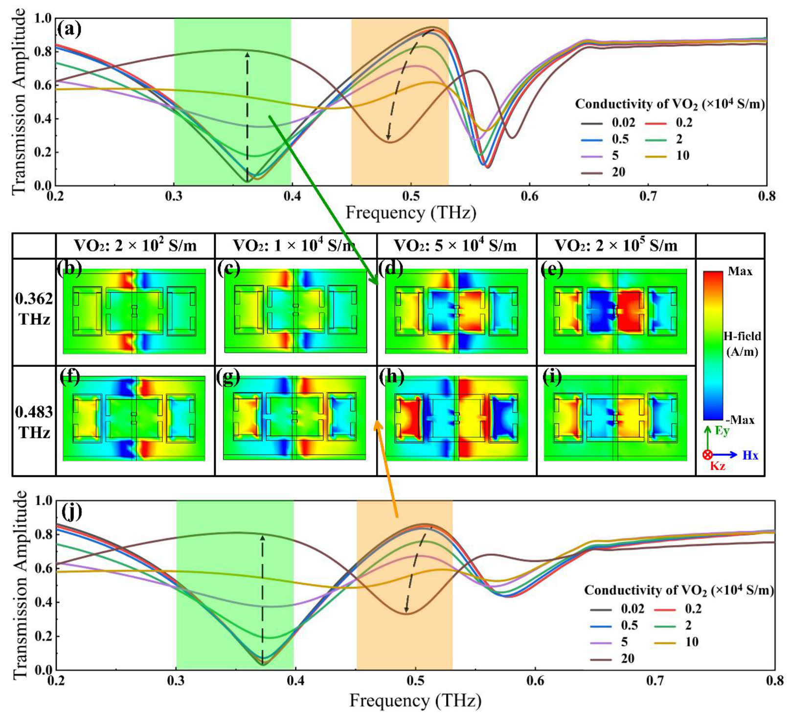 Nanomaterials 12 03765 g003 Nanomaterials 12 03765 g003