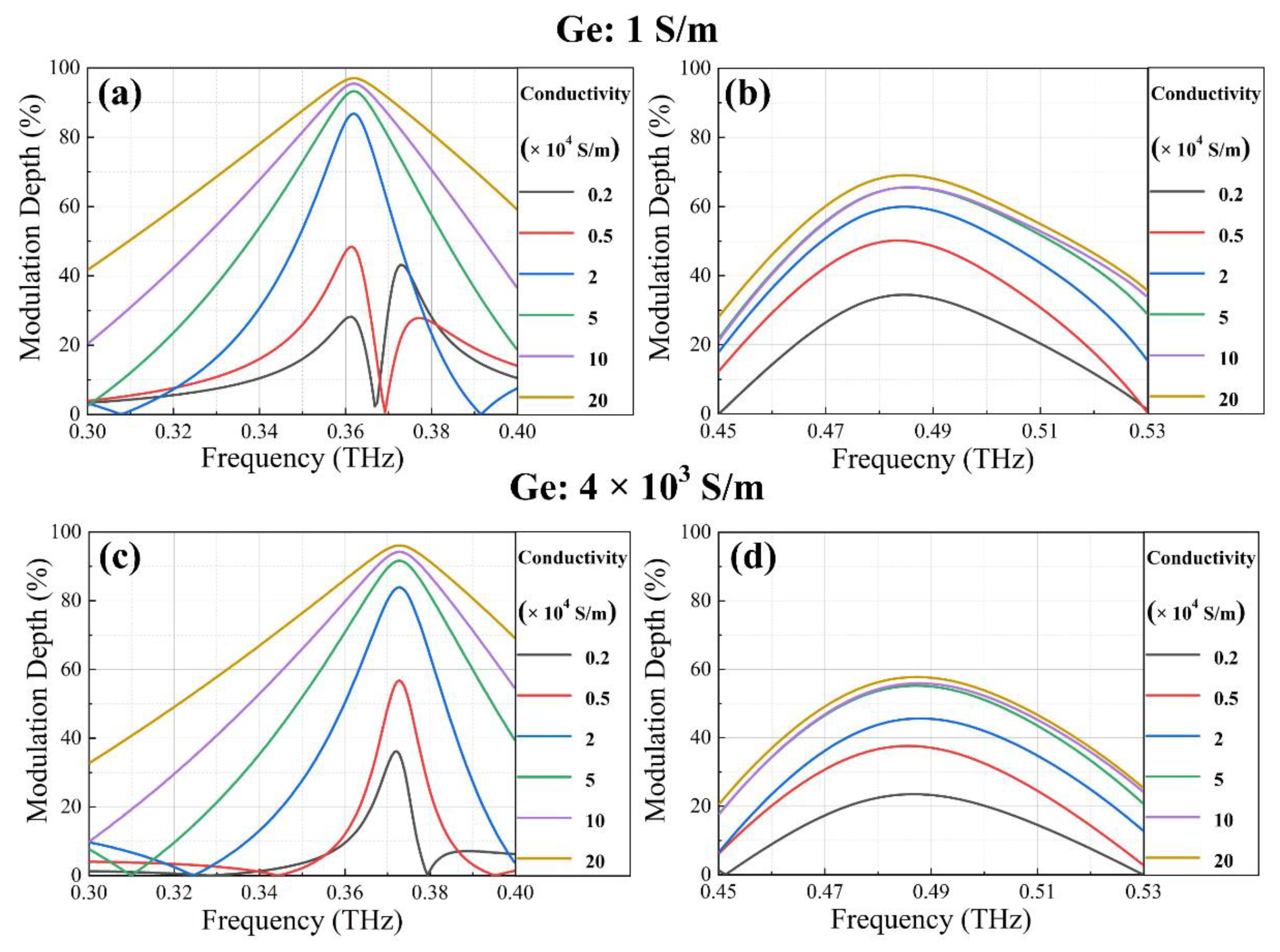 Nanomaterials 12 03765 g004 Nanomaterials 12 03765 g004