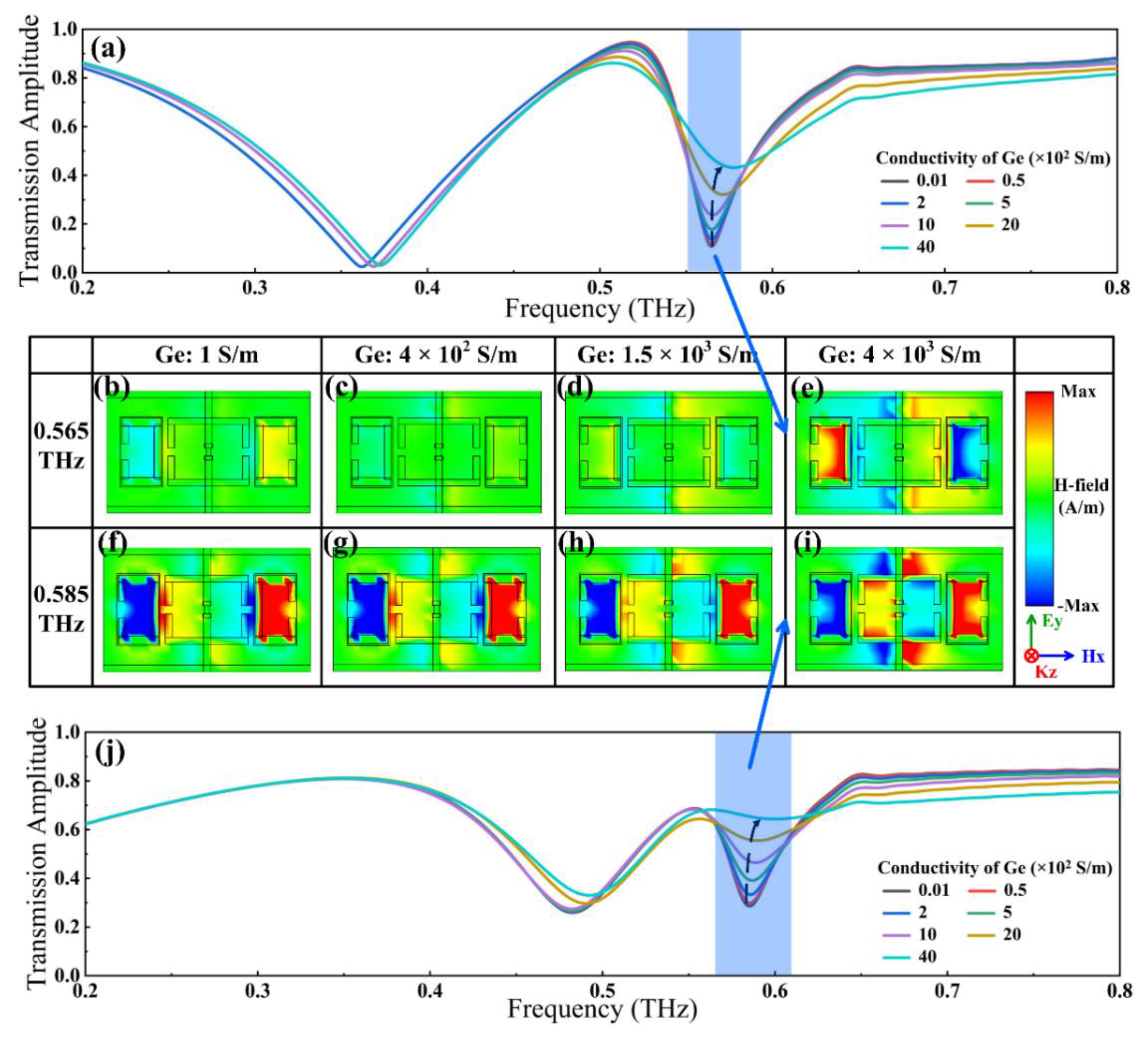 Nanomaterials 12 03765 g005 Nanomaterials 12 03765 g005