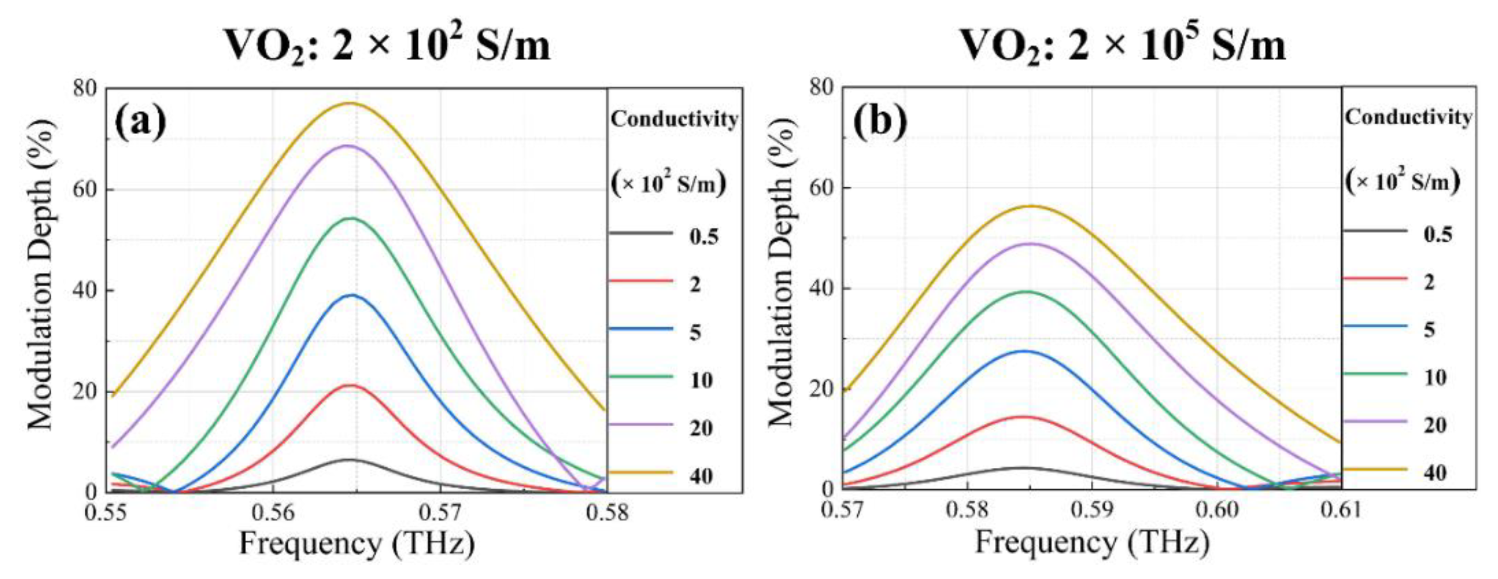 Nanomaterials 12 03765 g006 Nanomaterials 12 03765 g006