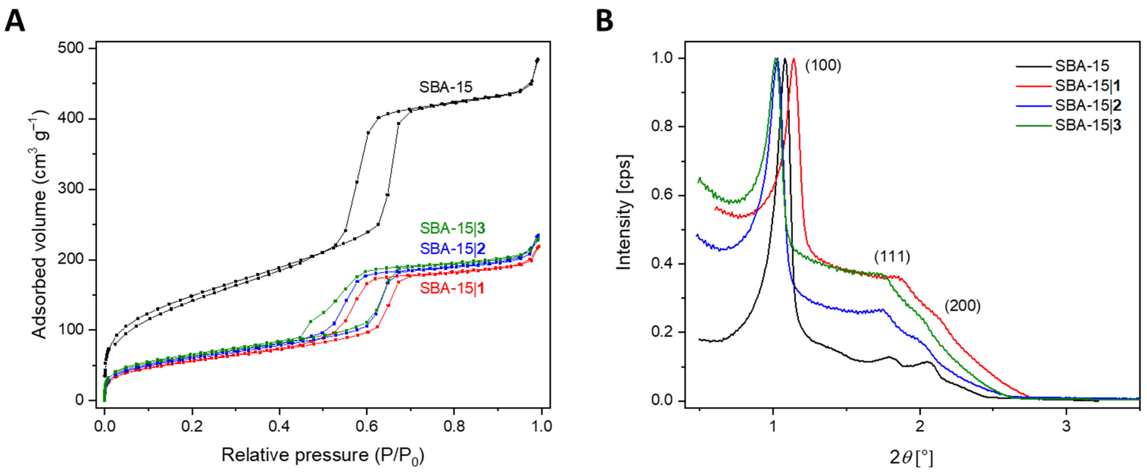 Nanomaterials 12 03767 g003