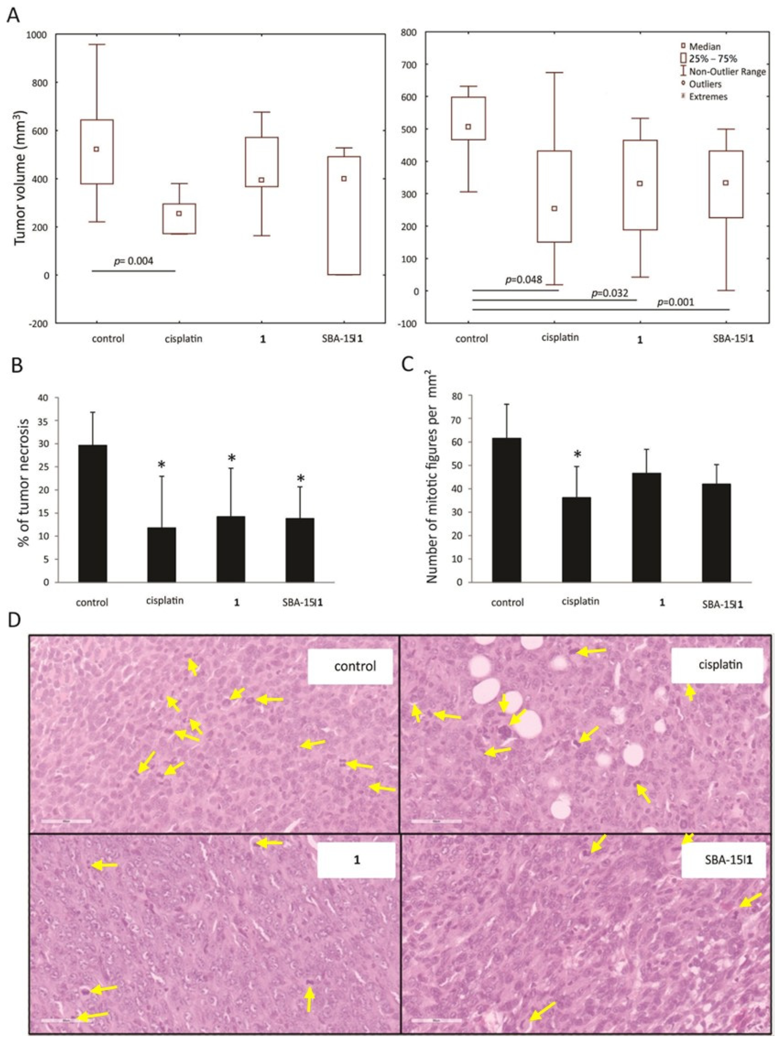 Nanomaterials 12 03767 g007