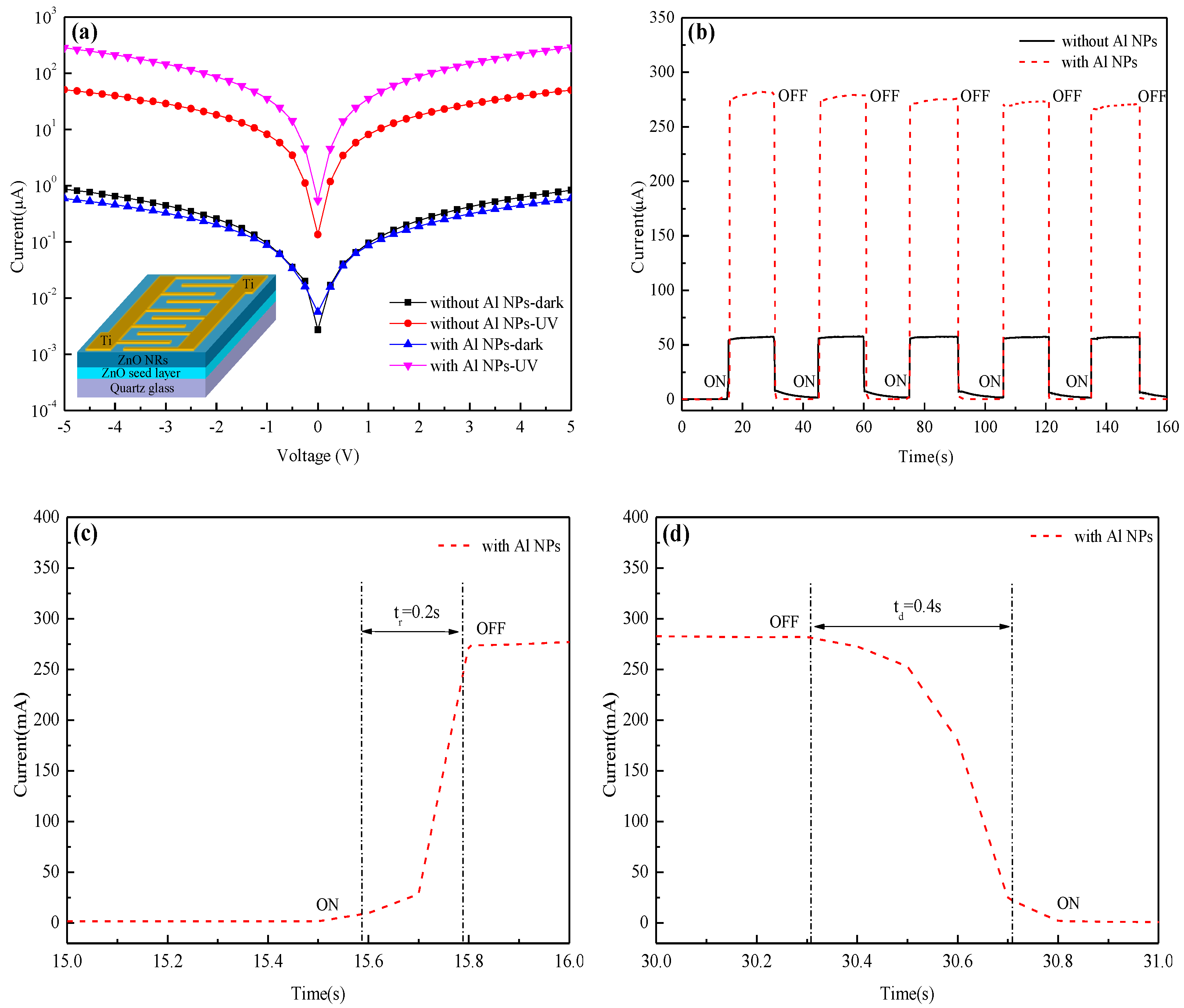 Nanomaterials 12 03768 g004a Nanomaterials 12 03768 g004a