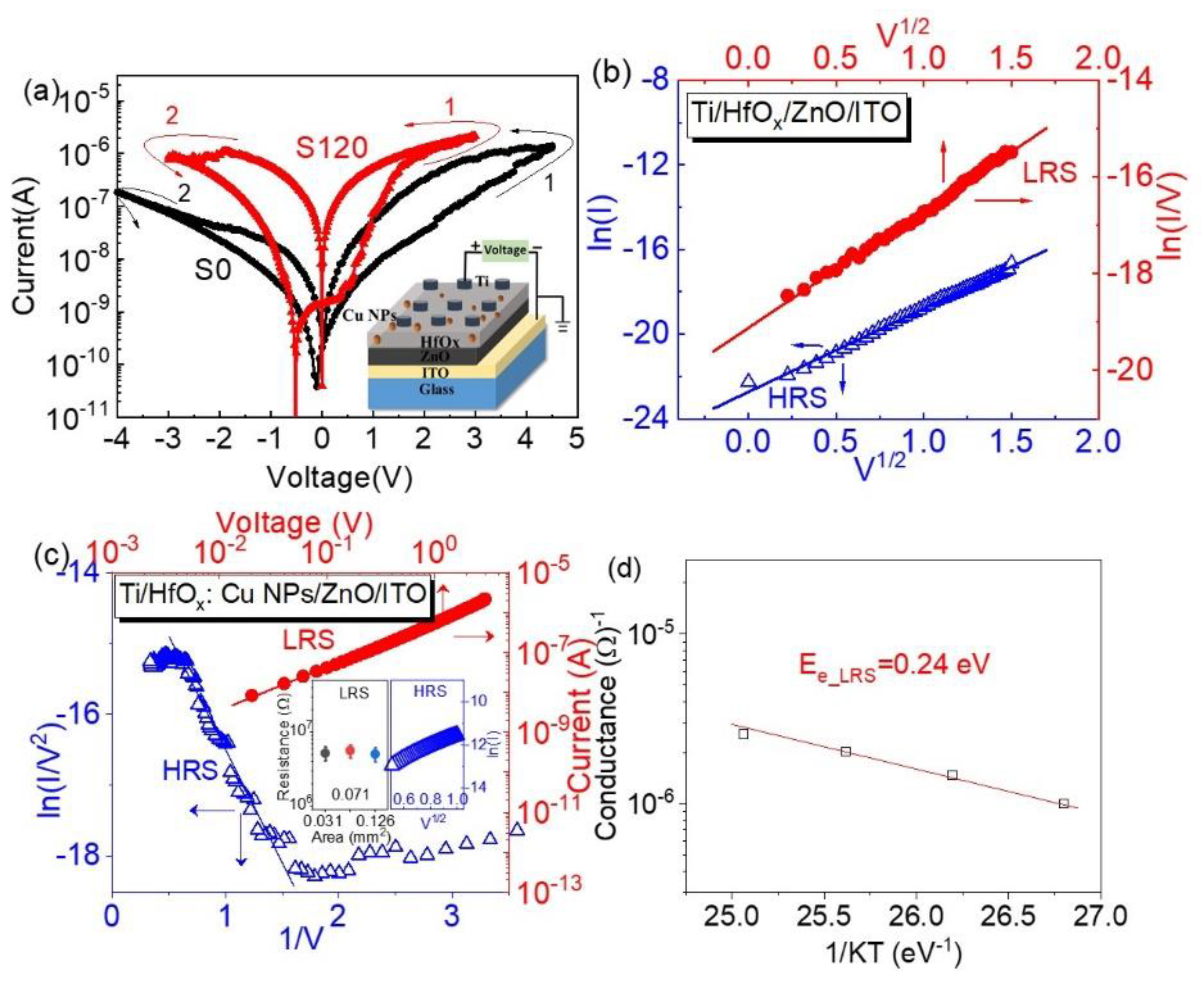 Nanomaterials 12 03769 g002 Nanomaterials 12 03769 g002
