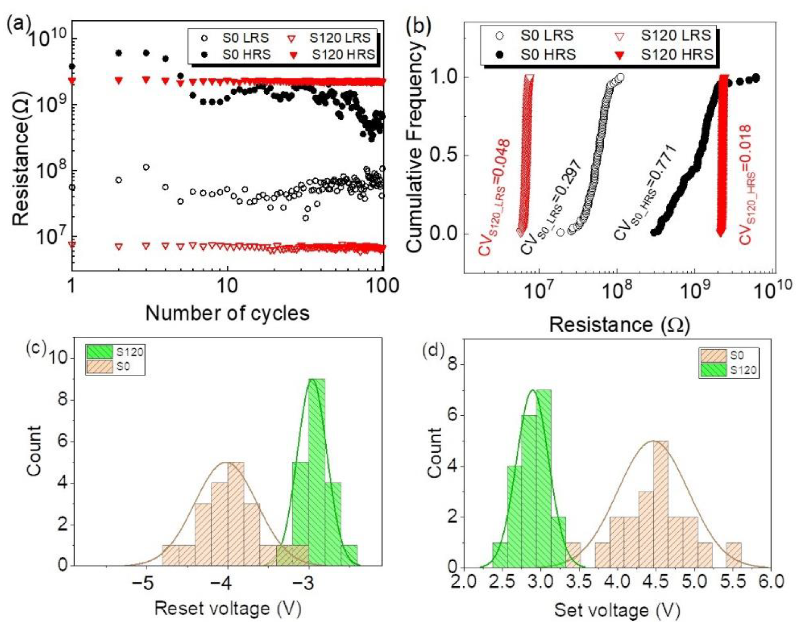 Nanomaterials 12 03769 g003 Nanomaterials 12 03769 g003