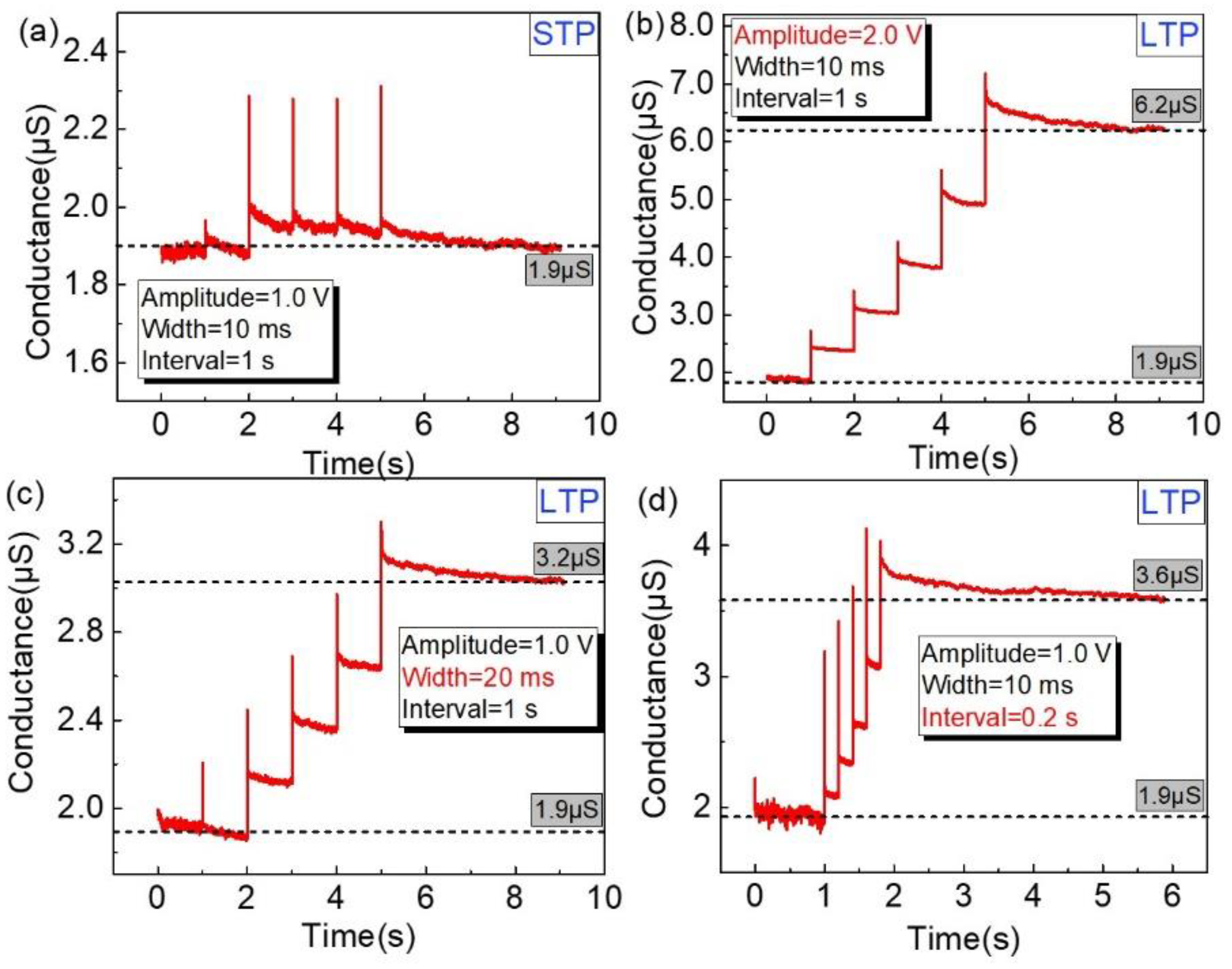 Nanomaterials 12 03769 g007 Nanomaterials 12 03769 g007