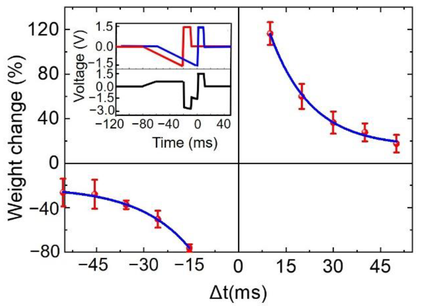 Nanomaterials 12 03769 g010 Nanomaterials 12 03769 g010