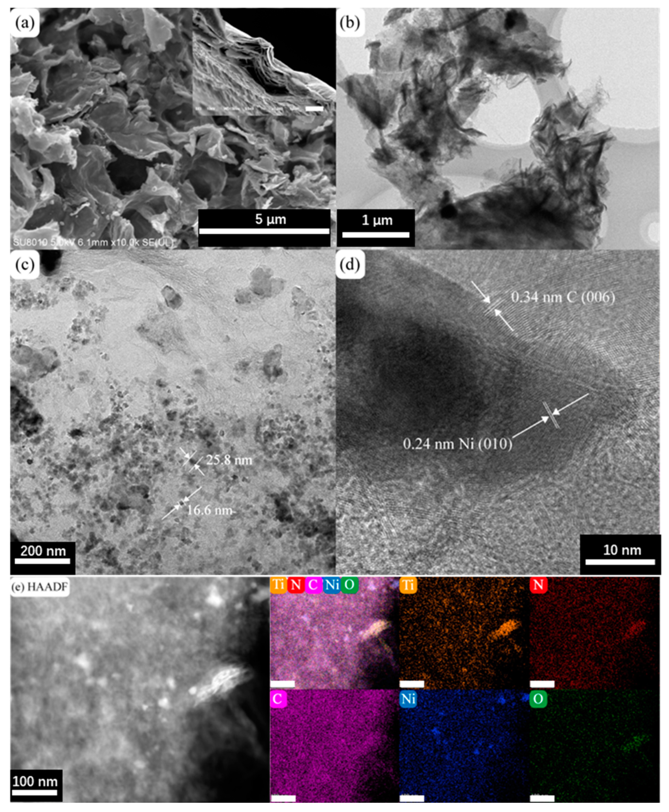Nanomaterials 12 03770 g001 Nanomaterials 12 03770 g001