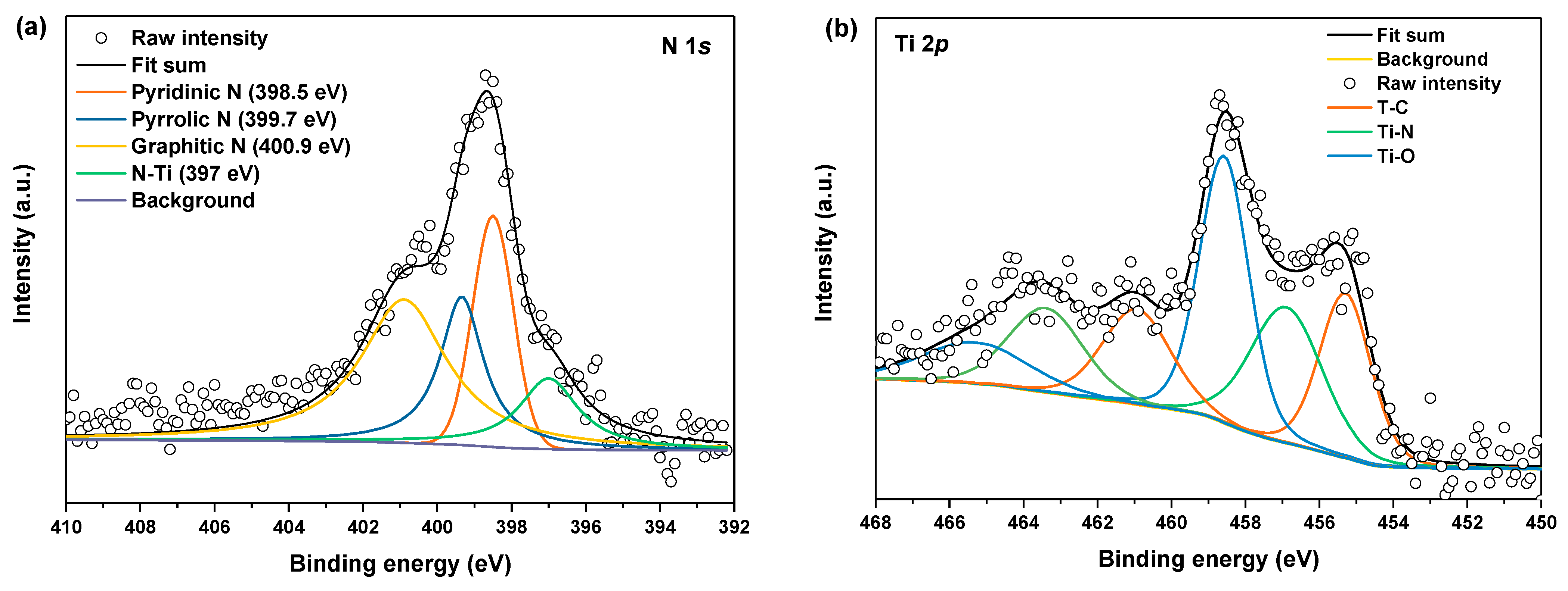 Nanomaterials 12 03770 g003 Nanomaterials 12 03770 g003