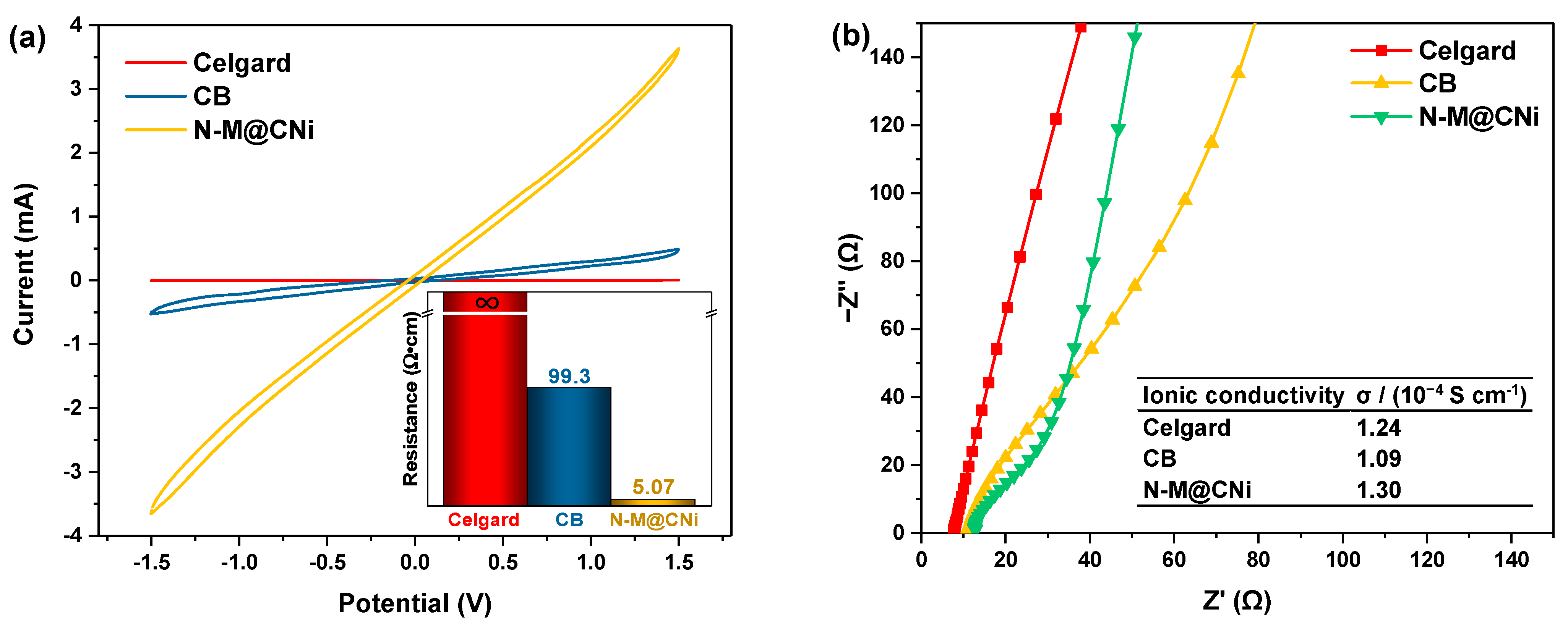 Nanomaterials 12 03770 g005 Nanomaterials 12 03770 g005
