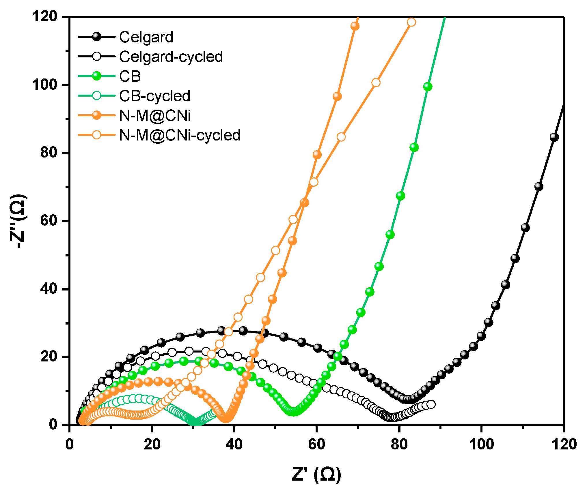 Nanomaterials 12 03770 g007 Nanomaterials 12 03770 g007