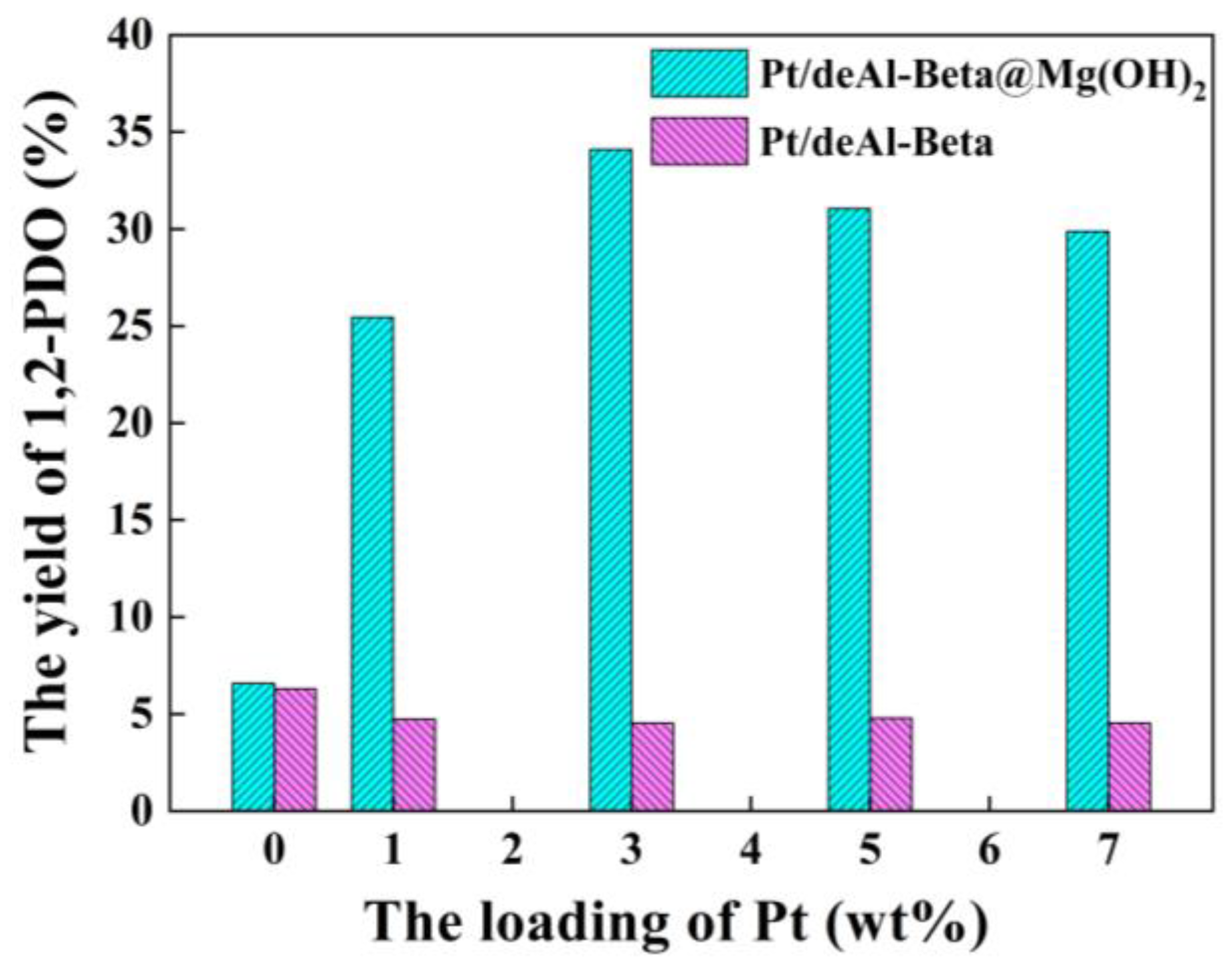 Nanomaterials 12 03771 g002 Nanomaterials 12 03771 g002