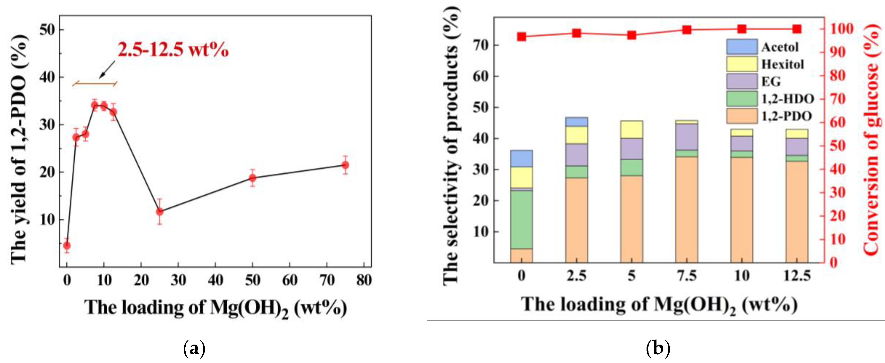 Nanomaterials 12 03771 g003 Nanomaterials 12 03771 g003