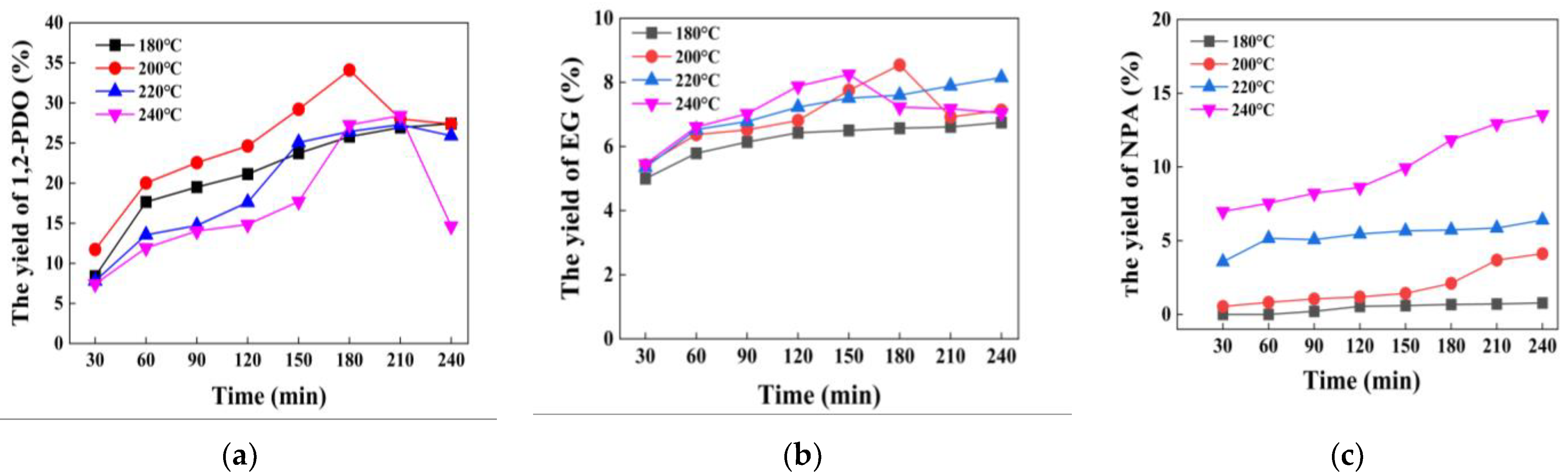 Nanomaterials 12 03771 g005 Nanomaterials 12 03771 g005