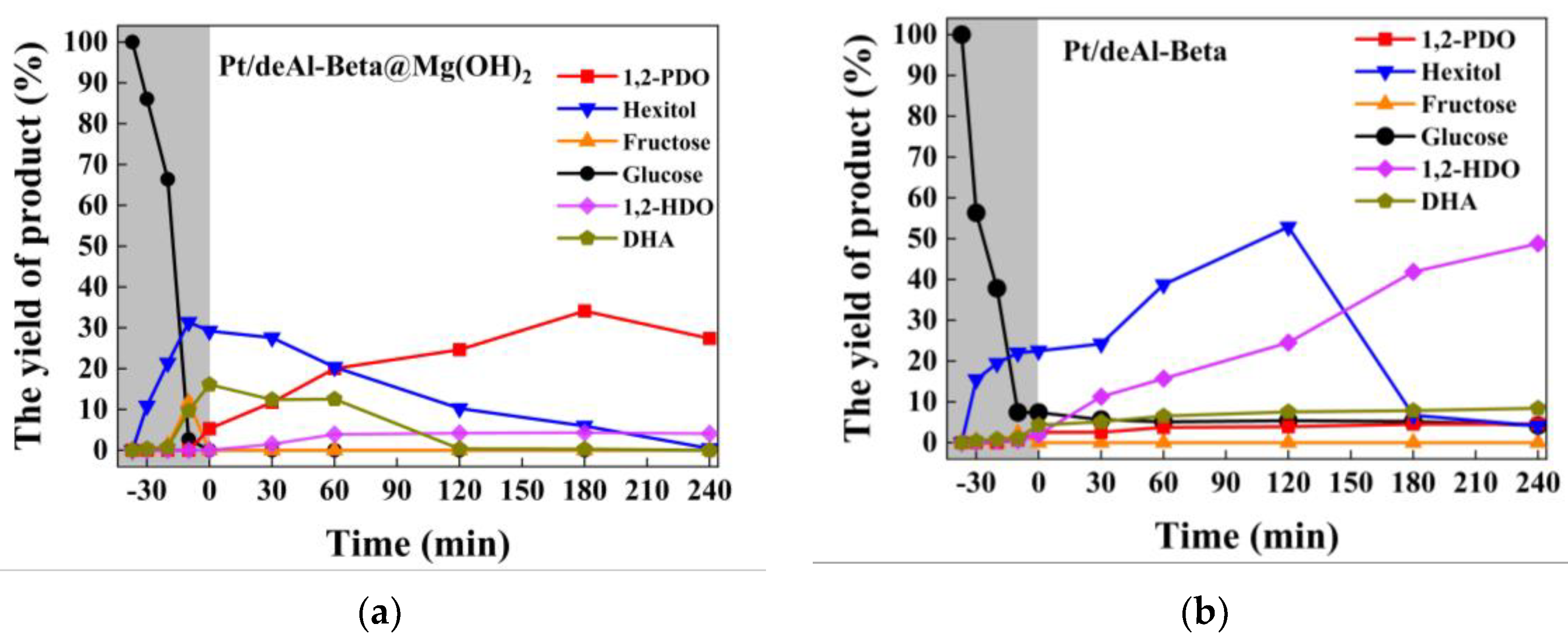 Nanomaterials 12 03771 g008 Nanomaterials 12 03771 g008