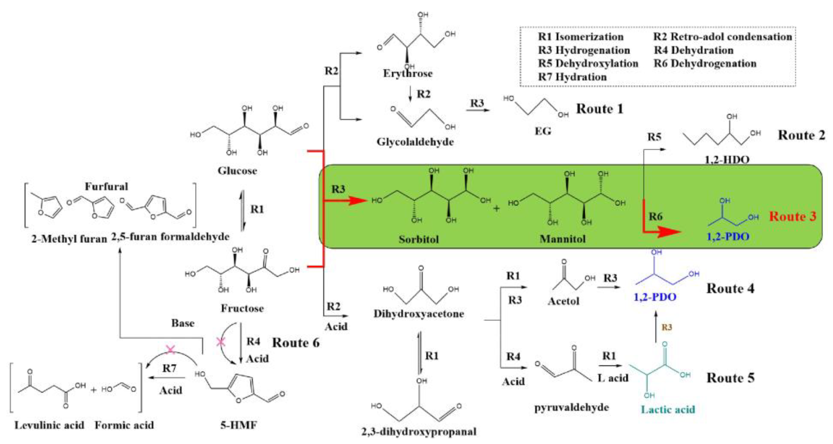 Nanomaterials 12 03771 g009 Nanomaterials 12 03771 g009