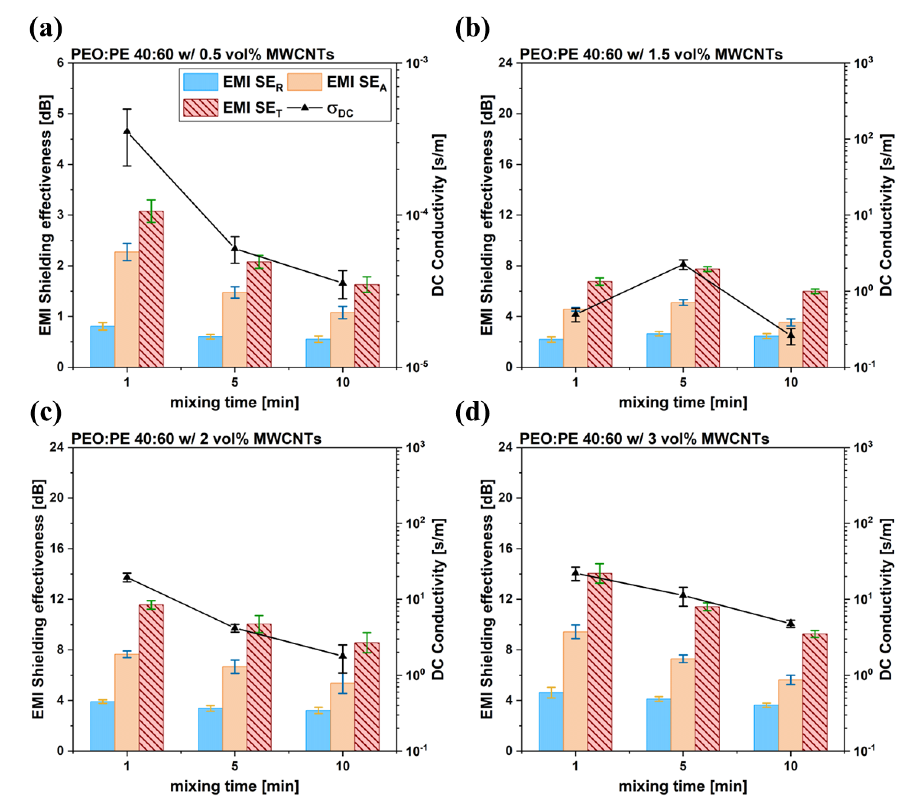 Nanomaterials 12 03772 g004 Nanomaterials 12 03772 g004