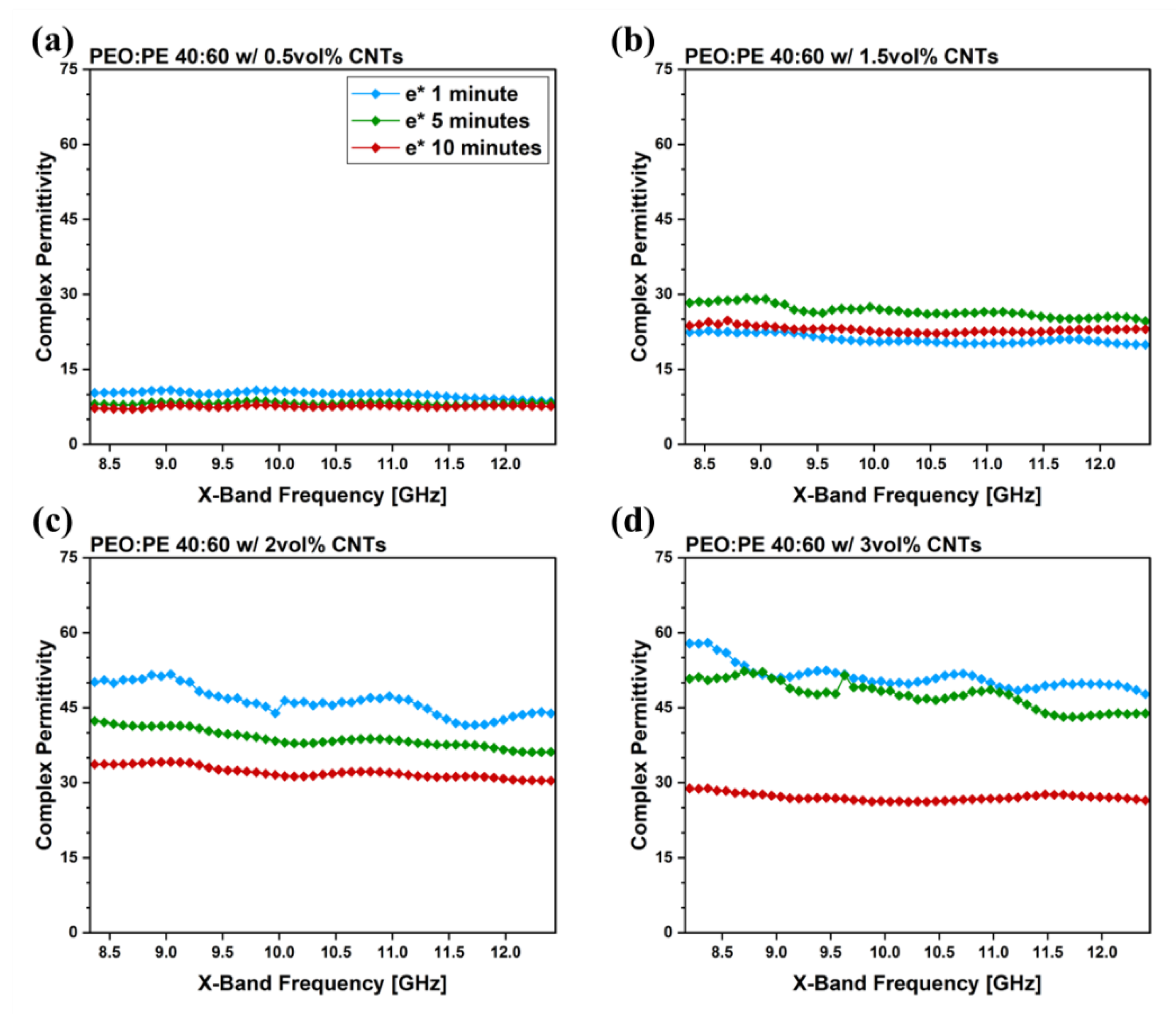 Nanomaterials 12 03772 g005 Nanomaterials 12 03772 g005