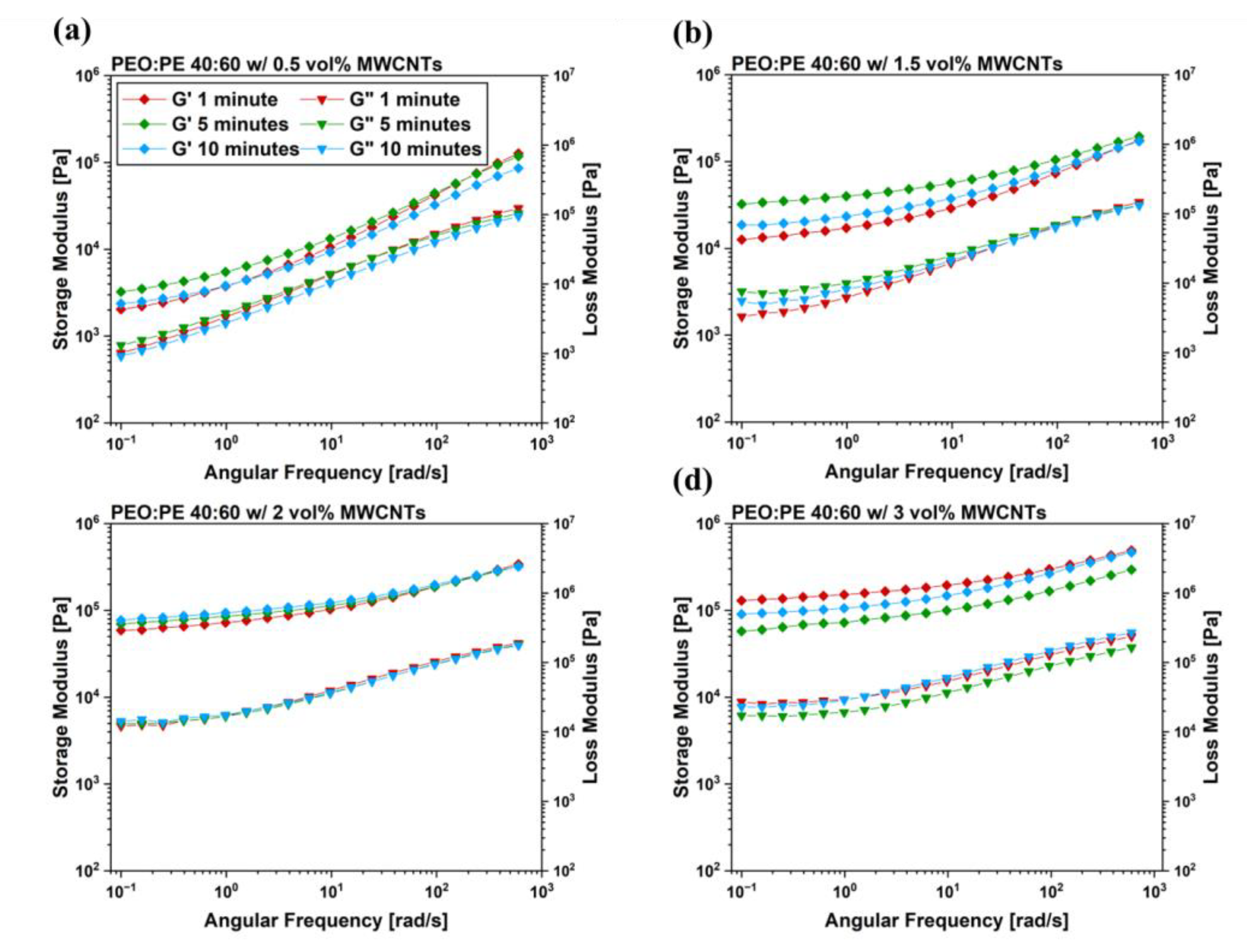 Nanomaterials 12 03772 g006 Nanomaterials 12 03772 g006