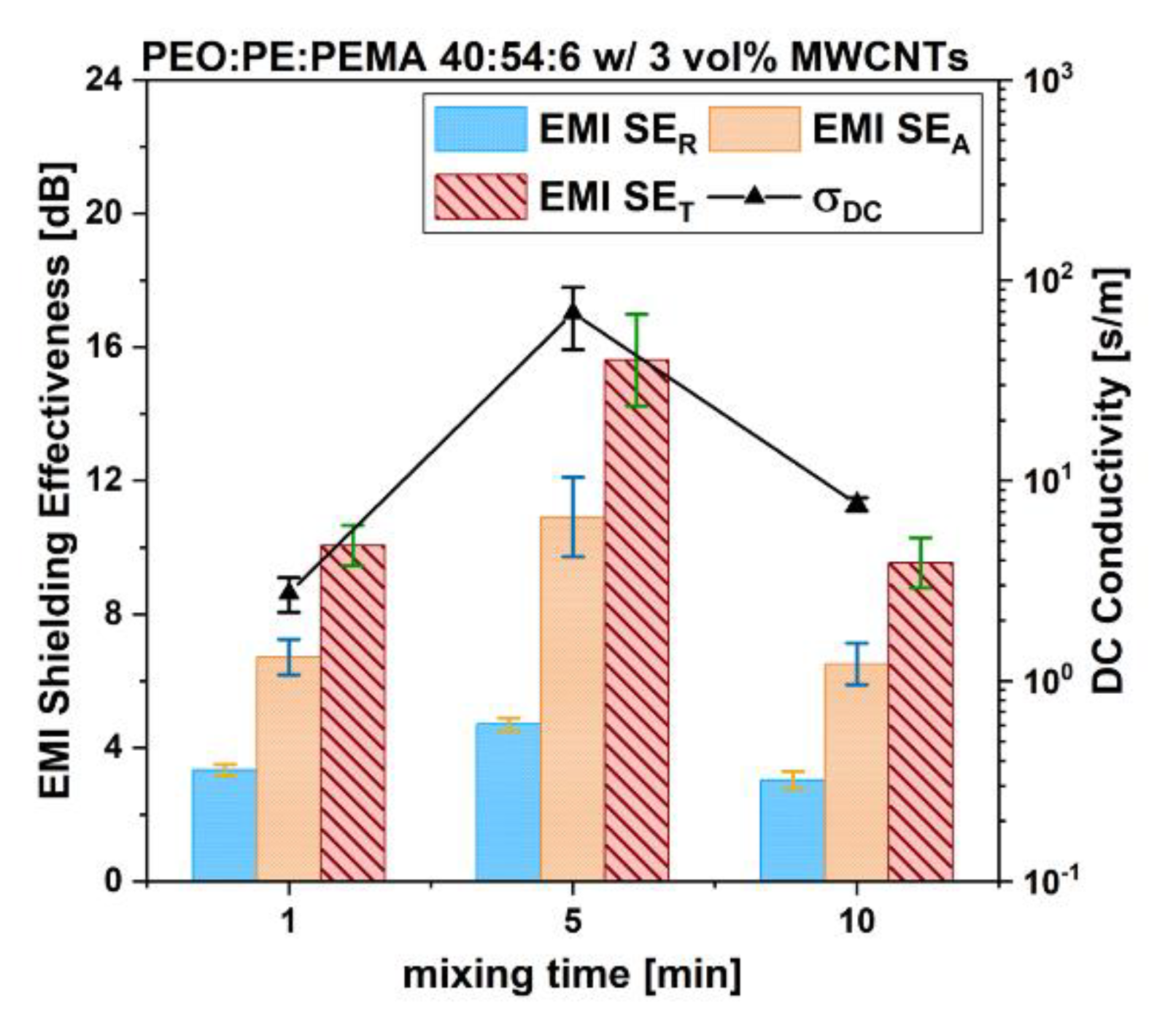 Nanomaterials 12 03772 g009 Nanomaterials 12 03772 g009