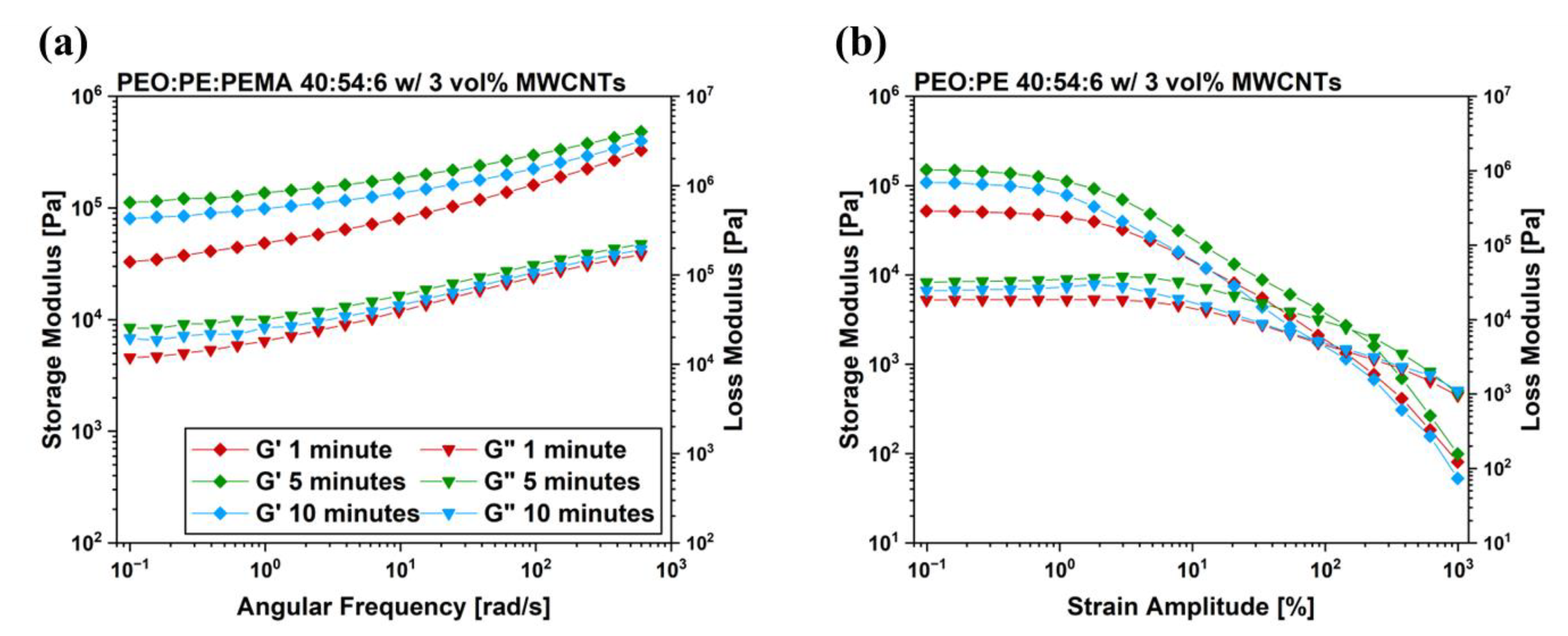 Nanomaterials 12 03772 g010 Nanomaterials 12 03772 g010