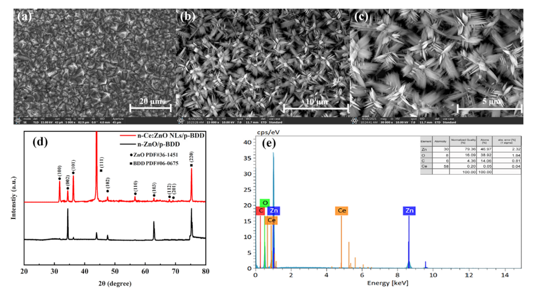 Nanomaterials 12 03773 g001 Nanomaterials 12 03773 g001