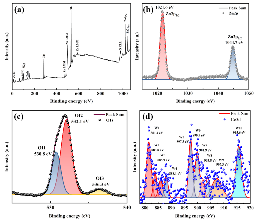 Nanomaterials 12 03773 g002 Nanomaterials 12 03773 g002
