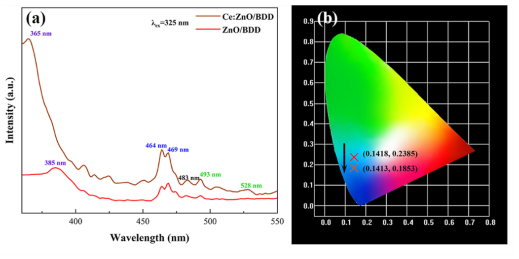 Nanomaterials 12 03773 g003 Nanomaterials 12 03773 g003