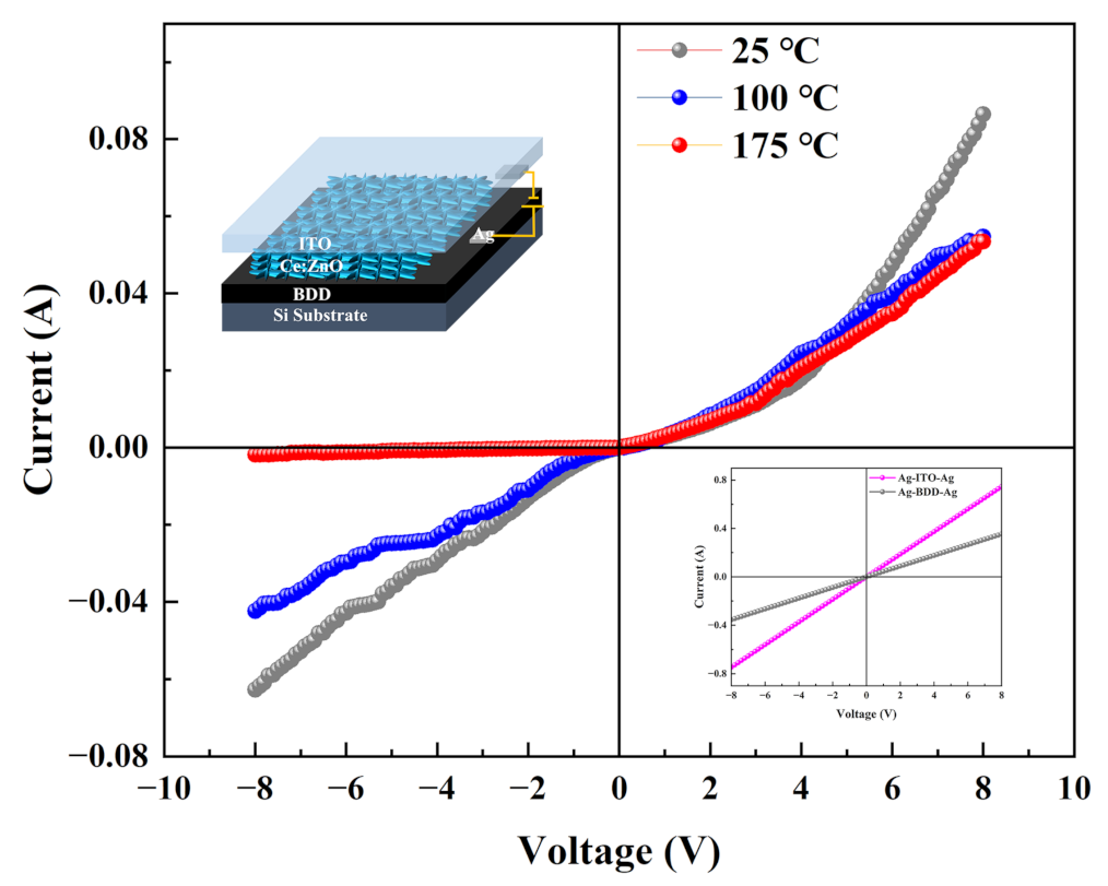 Nanomaterials 12 03773 g004 Nanomaterials 12 03773 g004