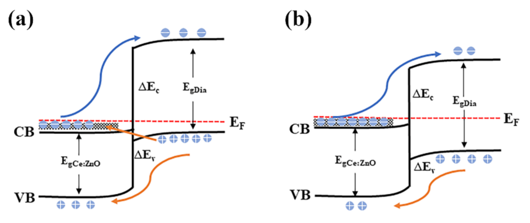 Nanomaterials 12 03773 g005 Nanomaterials 12 03773 g005