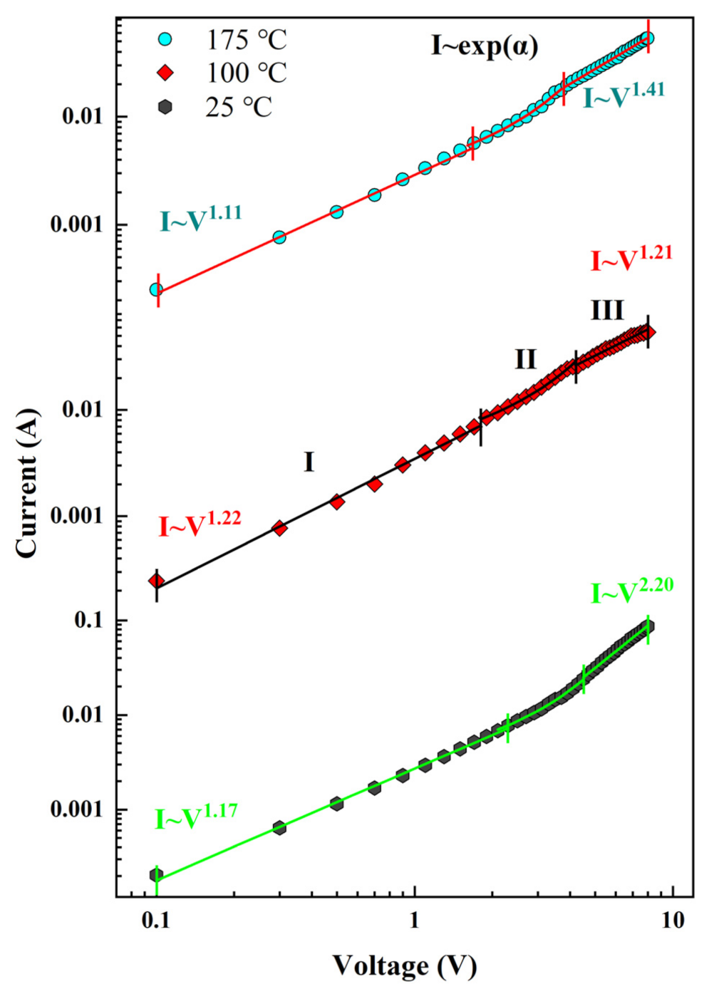 Nanomaterials 12 03773 g007 Nanomaterials 12 03773 g007