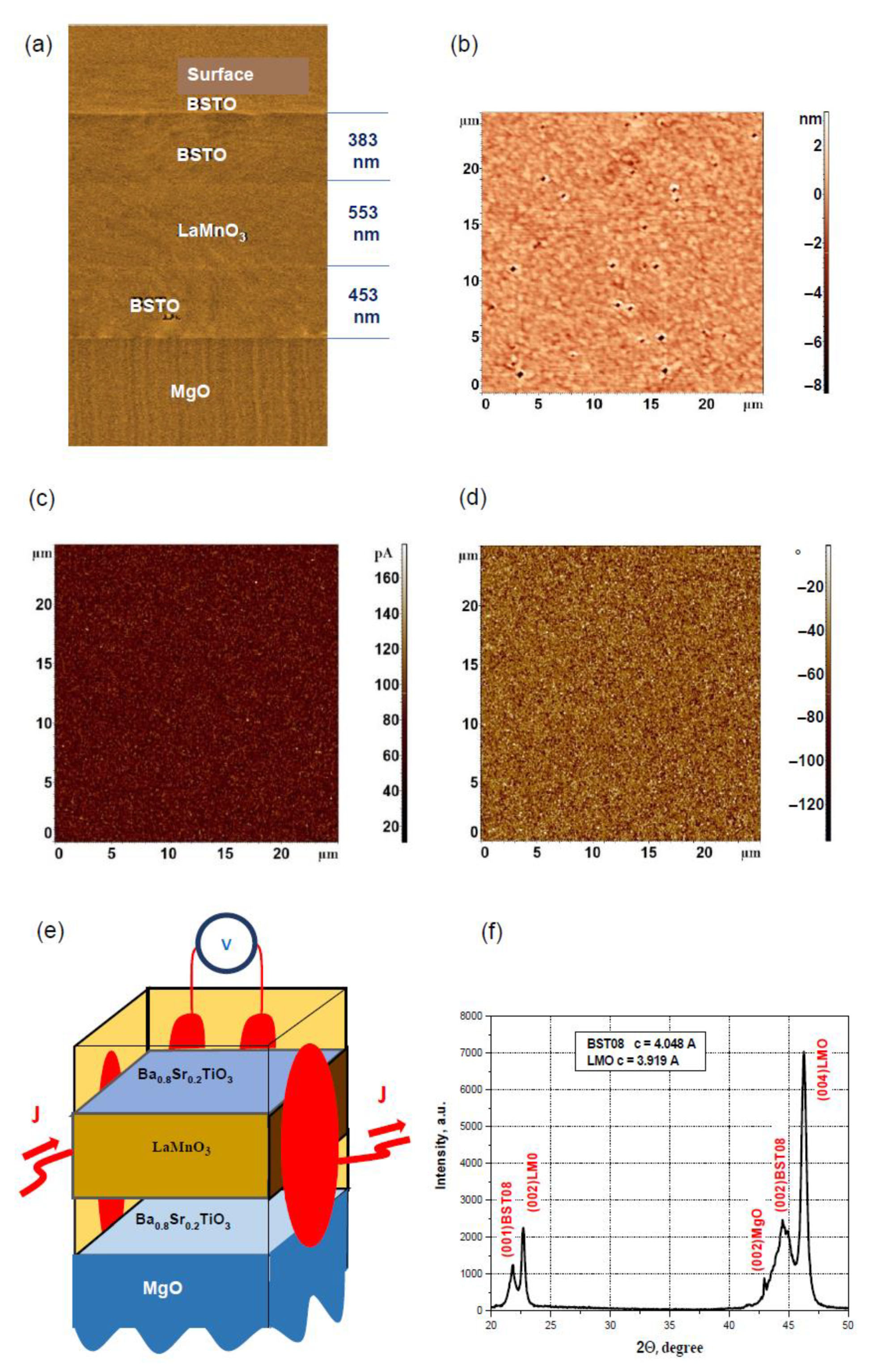 Nanomaterials 12 03774 g001 Nanomaterials 12 03774 g001