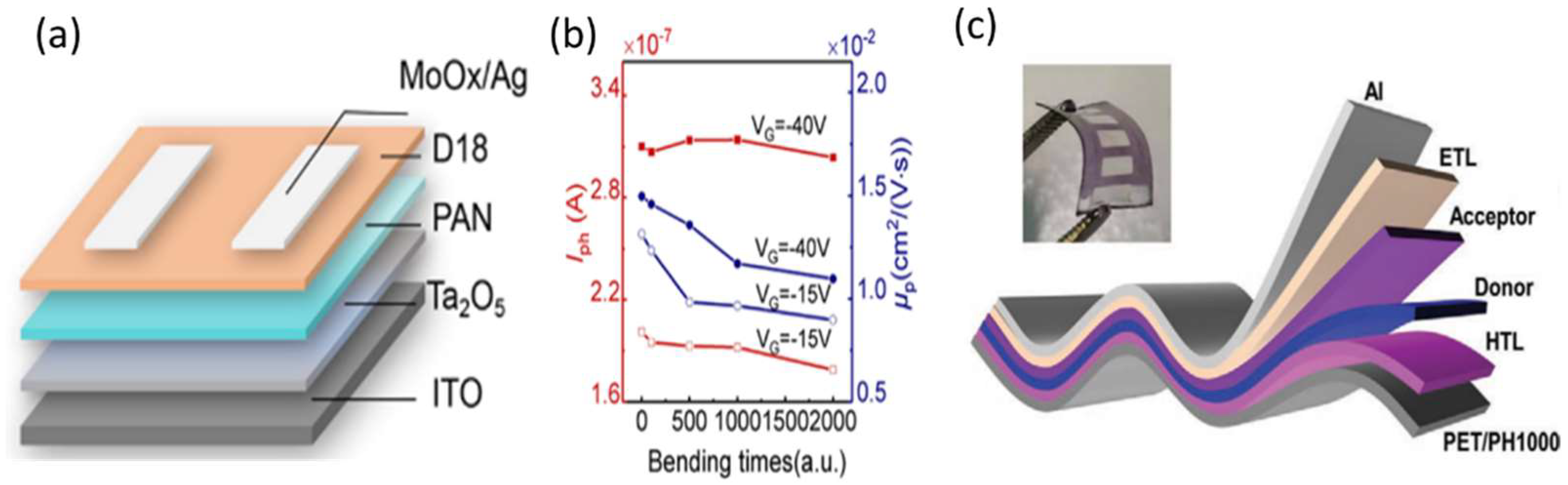 Nanomaterials 12 03775 g003 Nanomaterials 12 03775 g003