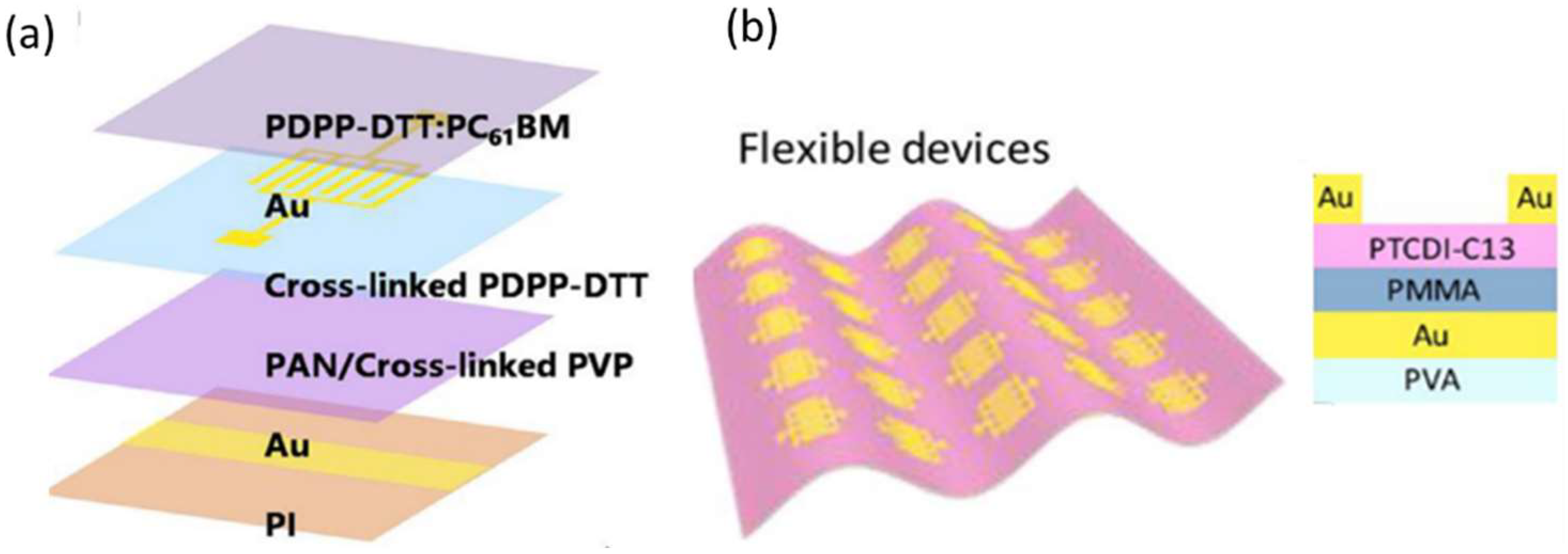 Nanomaterials 12 03775 g004 Nanomaterials 12 03775 g004
