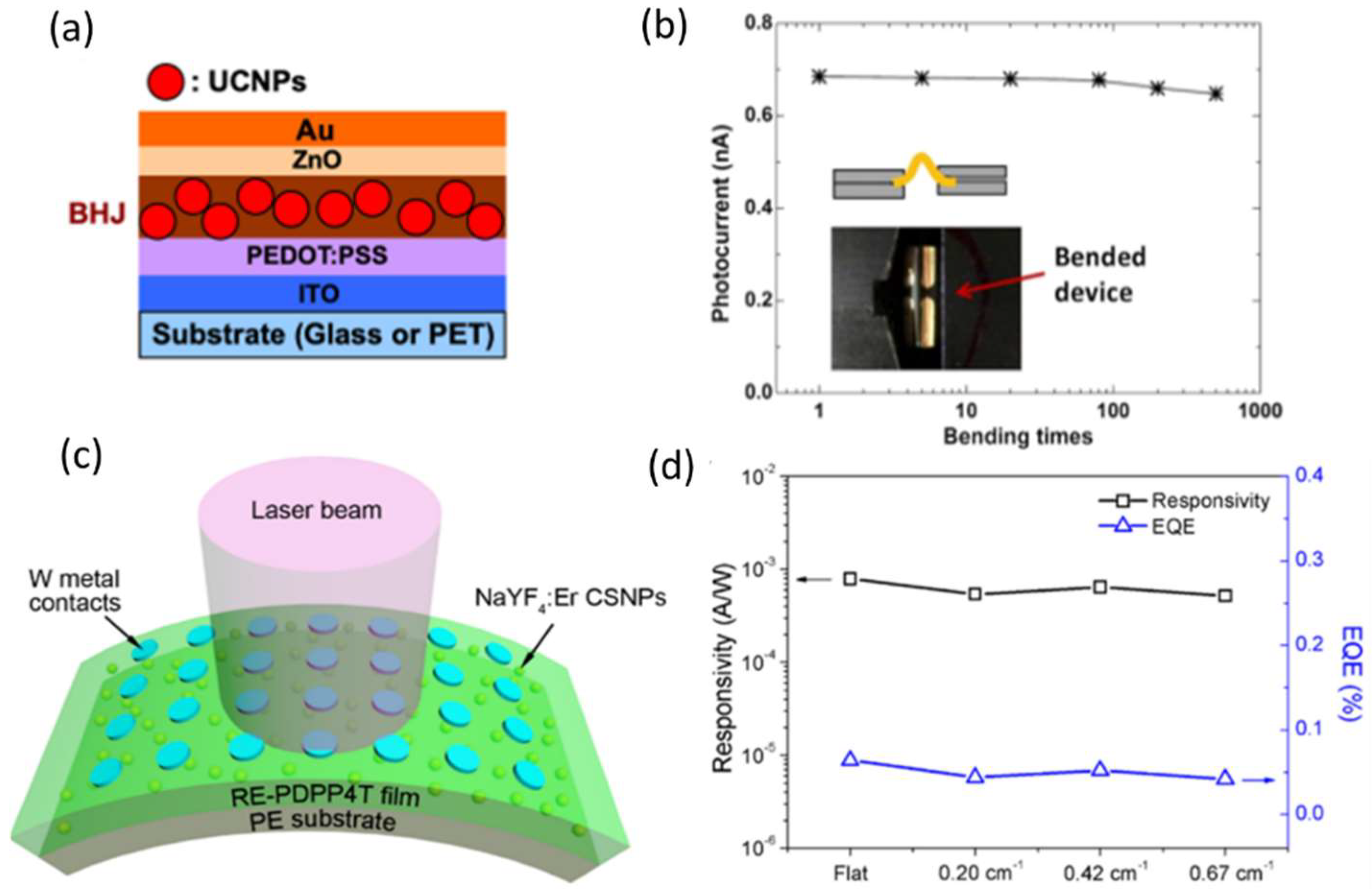 Nanomaterials 12 03775 g008 Nanomaterials 12 03775 g008