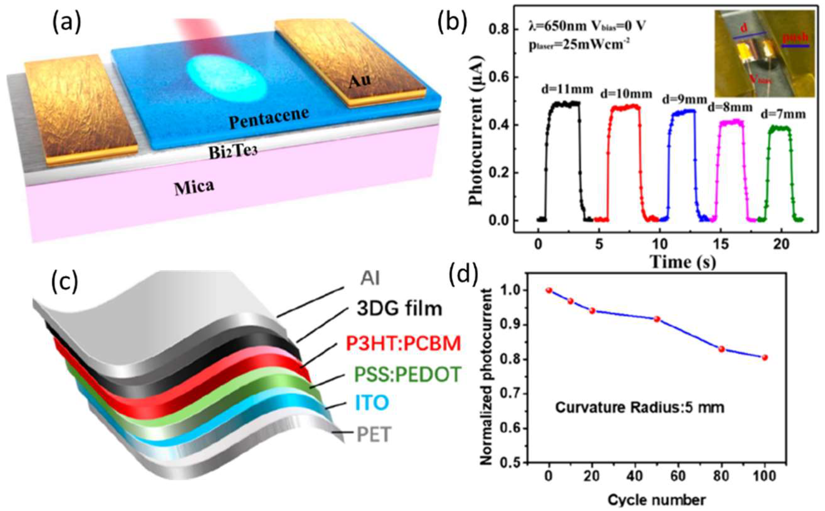 Nanomaterials 12 03775 g009 Nanomaterials 12 03775 g009