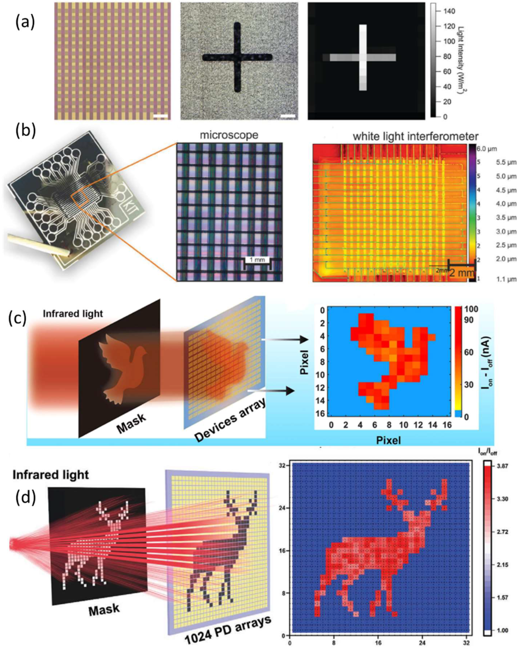Nanomaterials 12 03775 g012 Nanomaterials 12 03775 g012