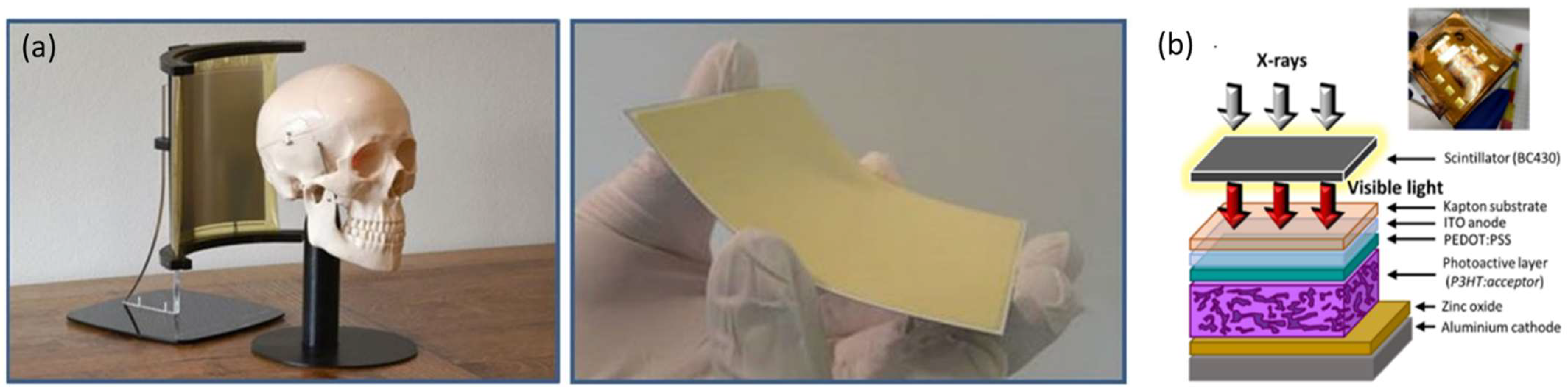 Nanomaterials 12 03775 g013 Nanomaterials 12 03775 g013