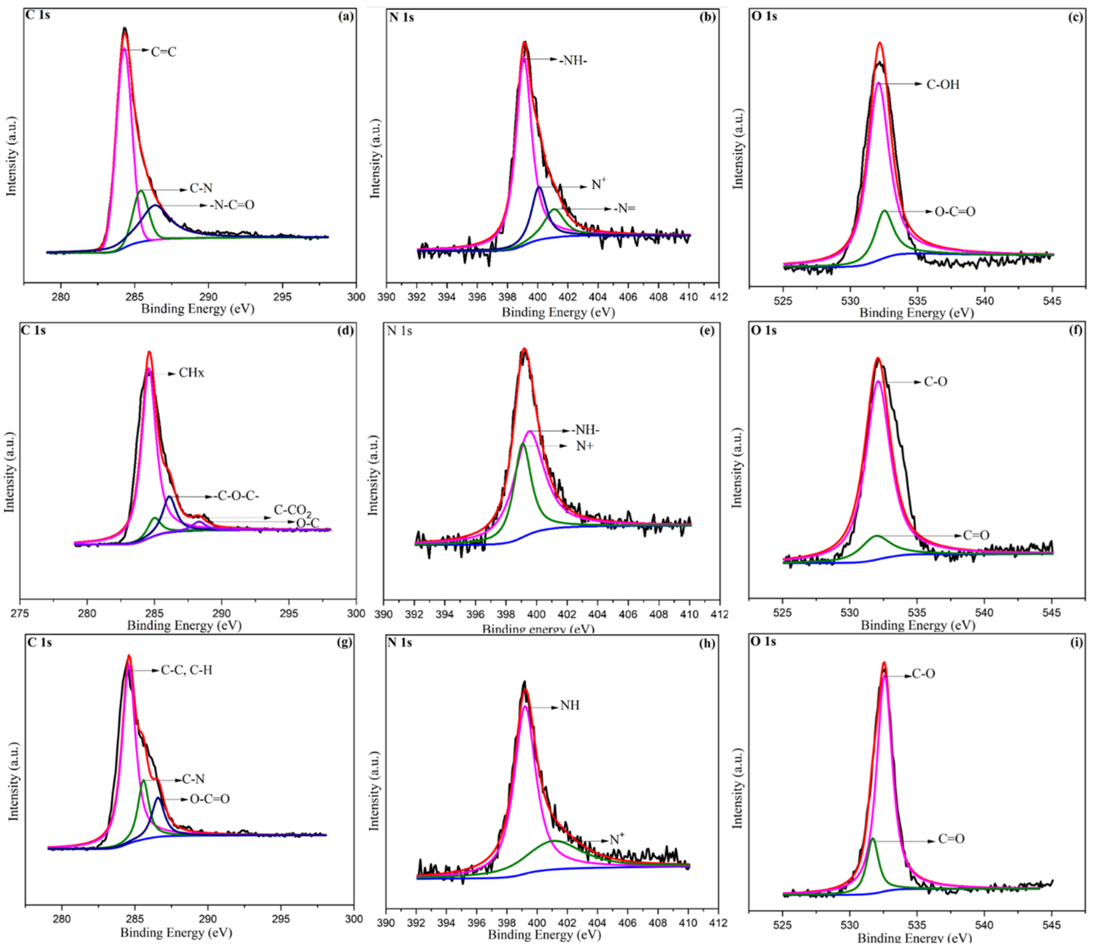 Nanomaterials 12 03776 g002