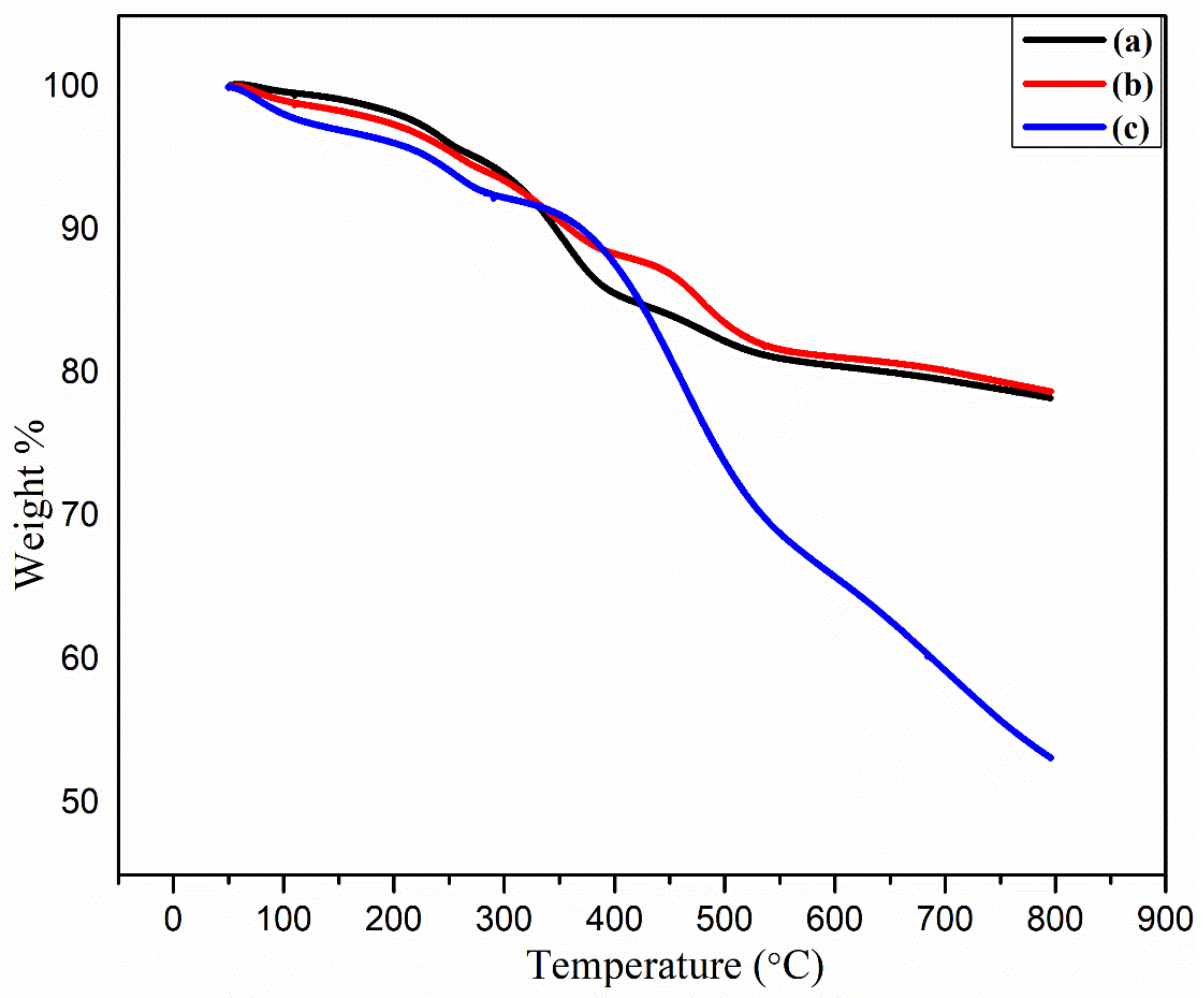 Nanomaterials 12 03776 g005