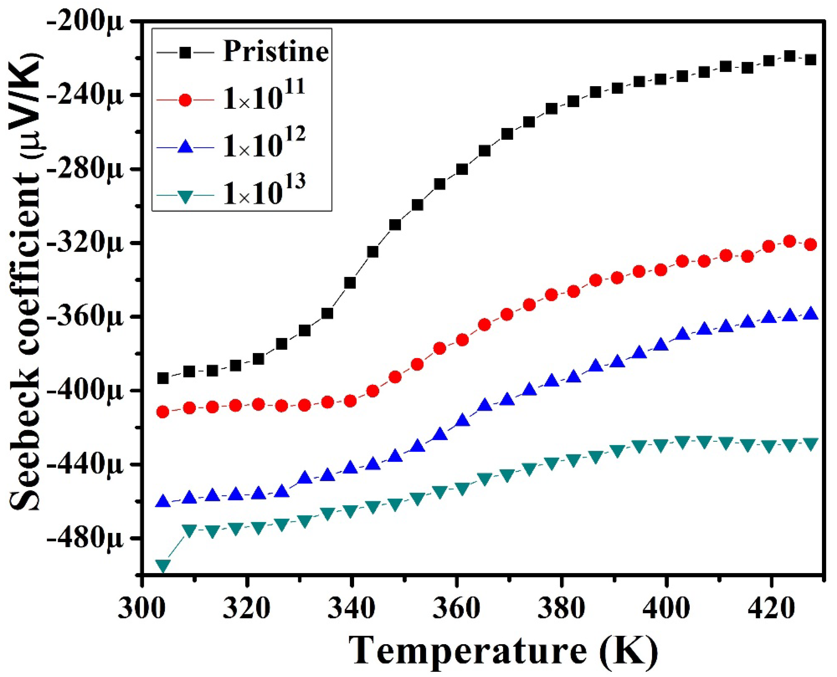 Nanomaterials 12 03782 g005 Nanomaterials 12 03782 g005
