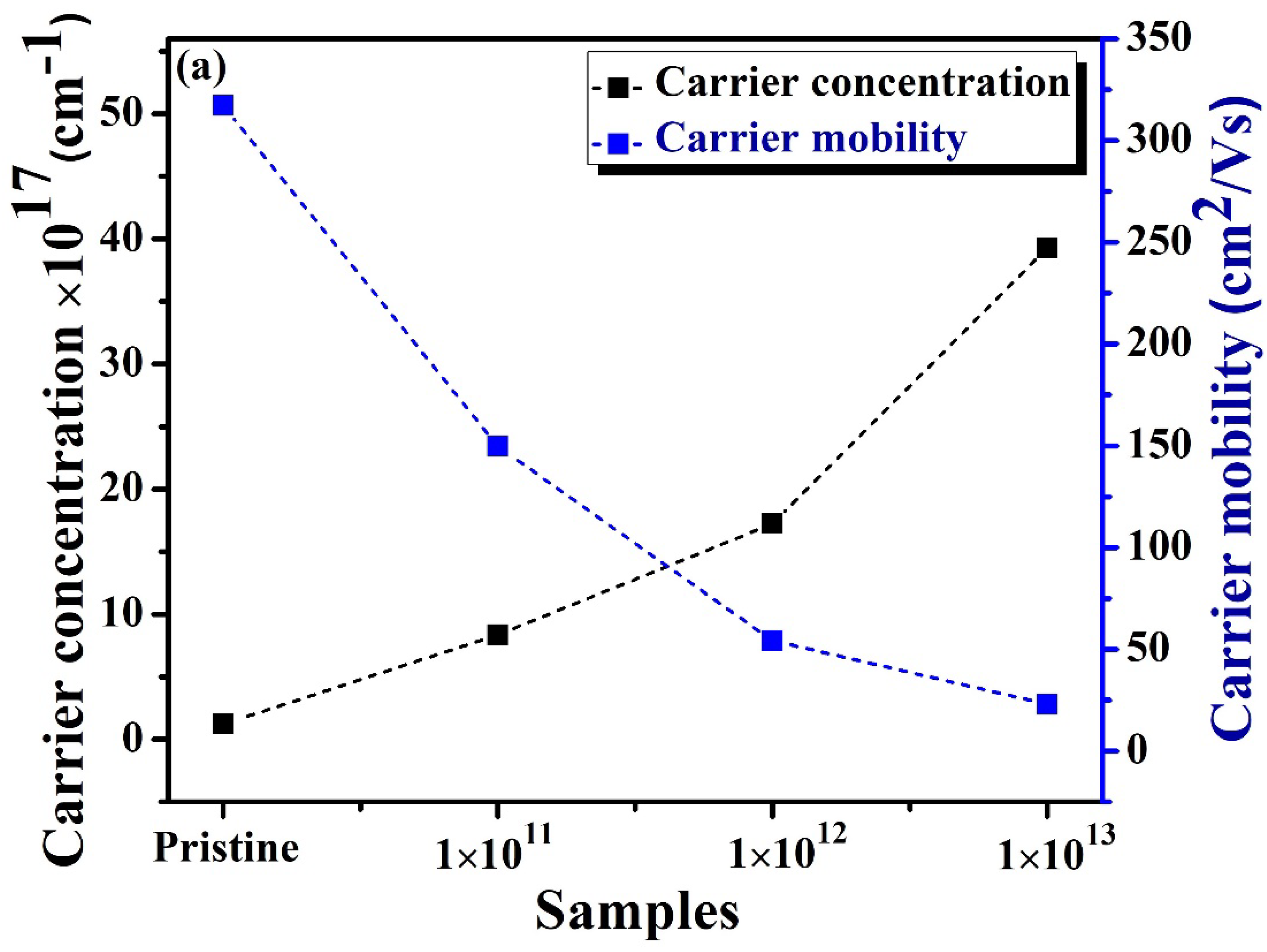 Nanomaterials 12 03782 g008a Nanomaterials 12 03782 g008a