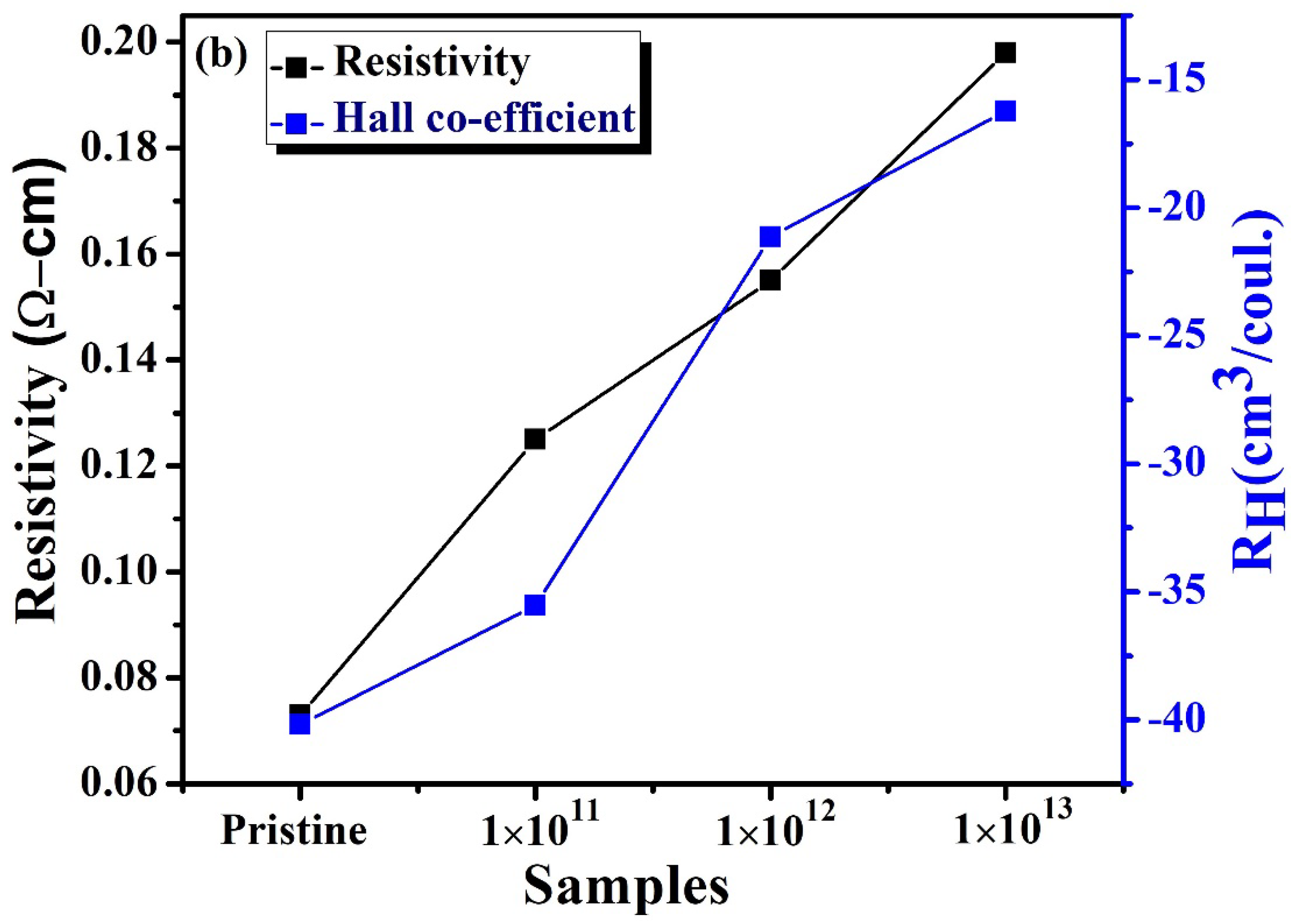 Nanomaterials 12 03782 g008b Nanomaterials 12 03782 g008b