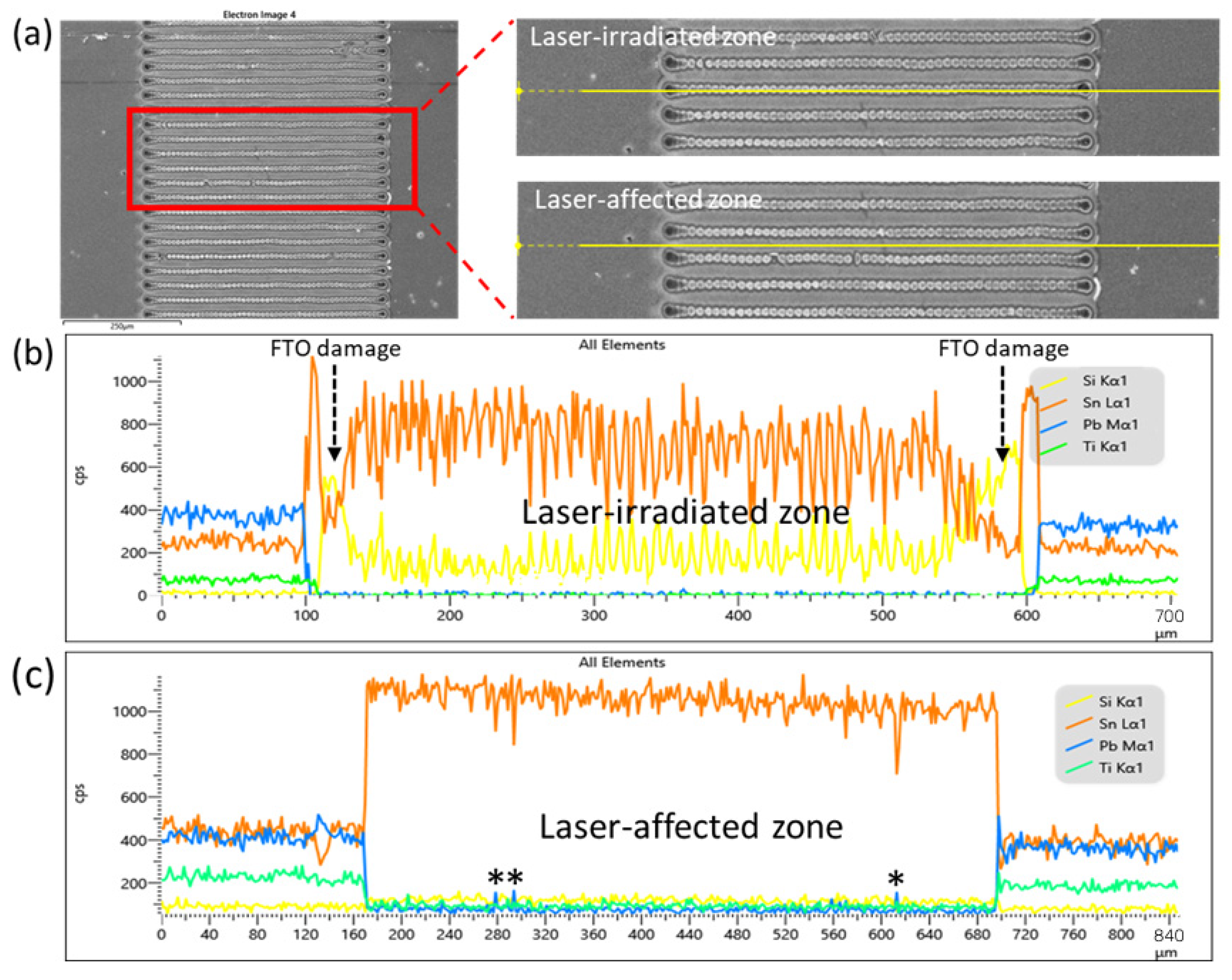 Nanomaterials 12 03783 g003 550