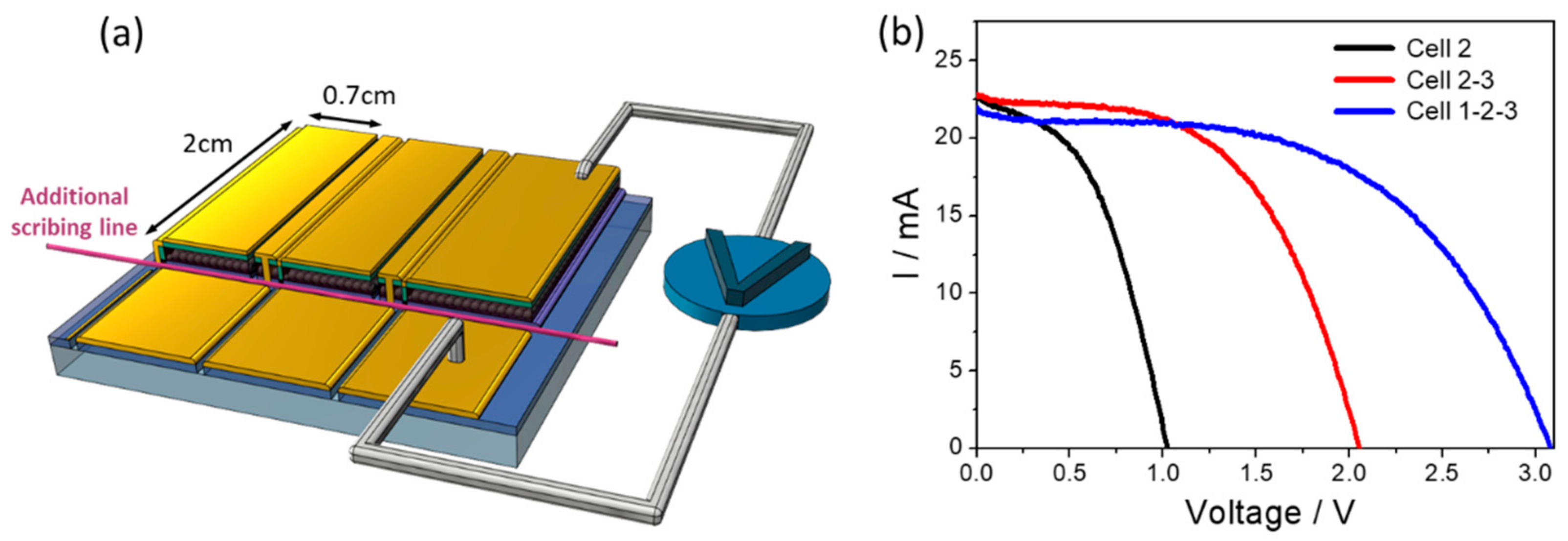 Nanomaterials 12 03783 g004 550